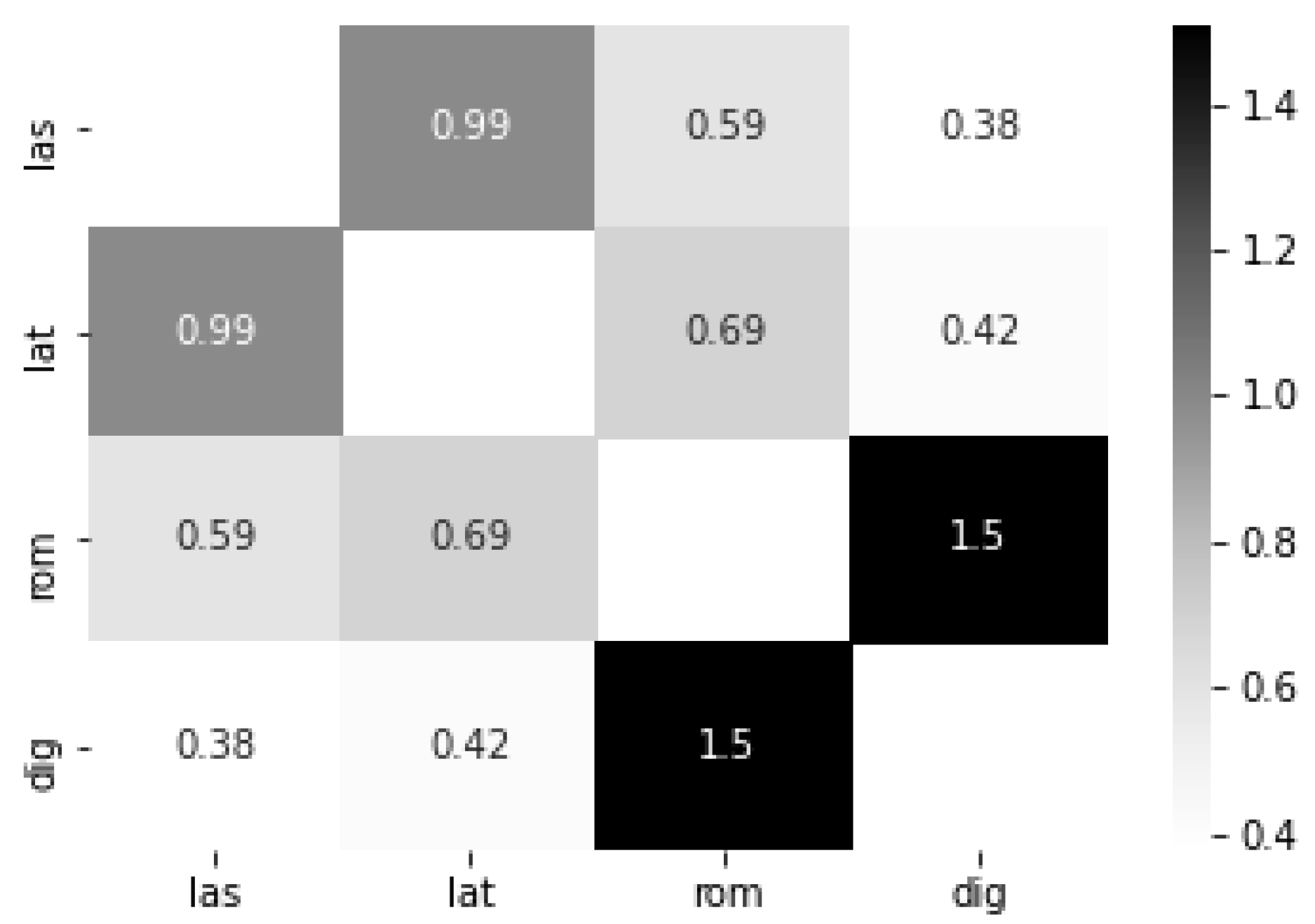 Informatics 07 00044 g008