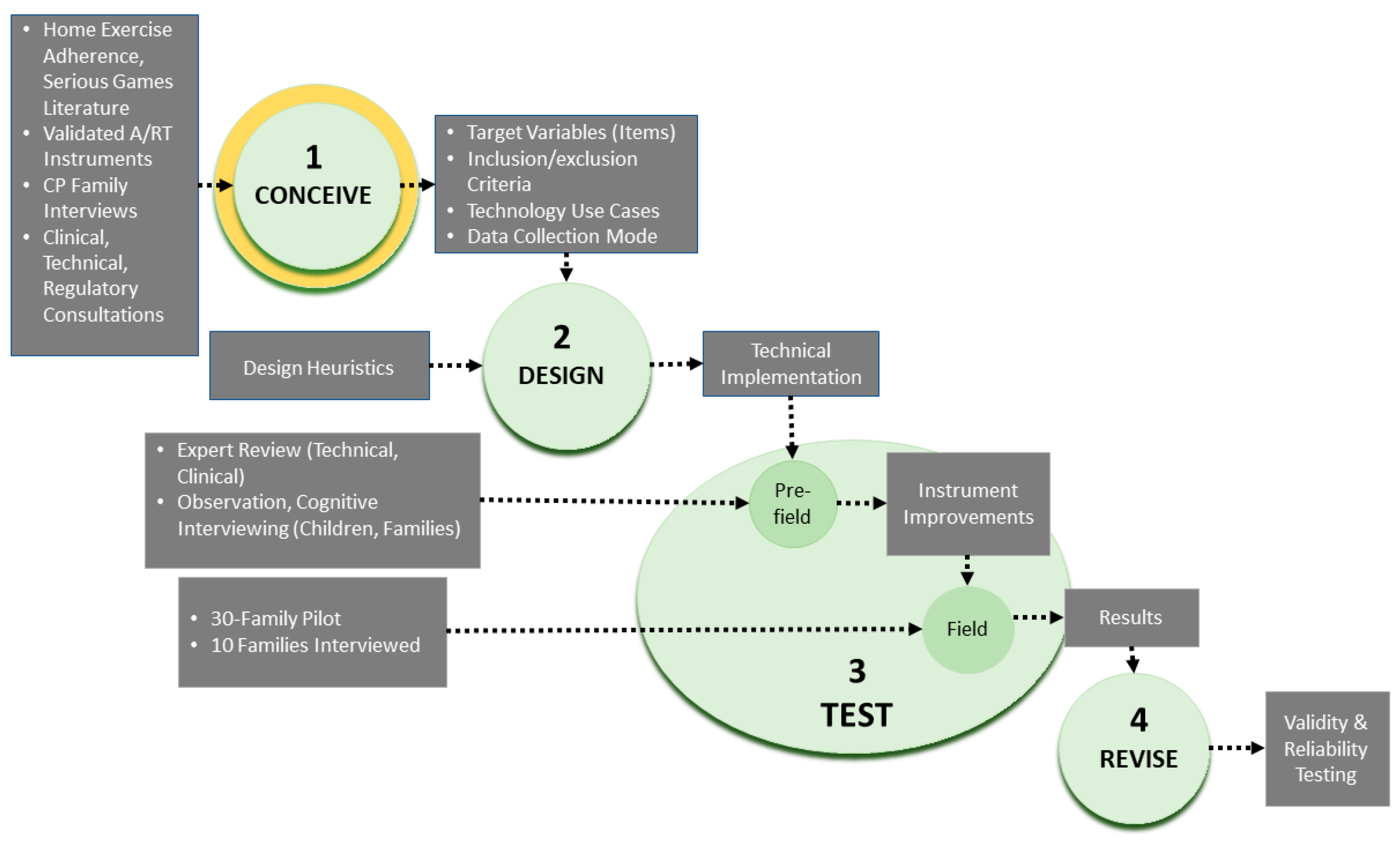 Informatics 07 00045 g001 Informatics 07 00045 g001