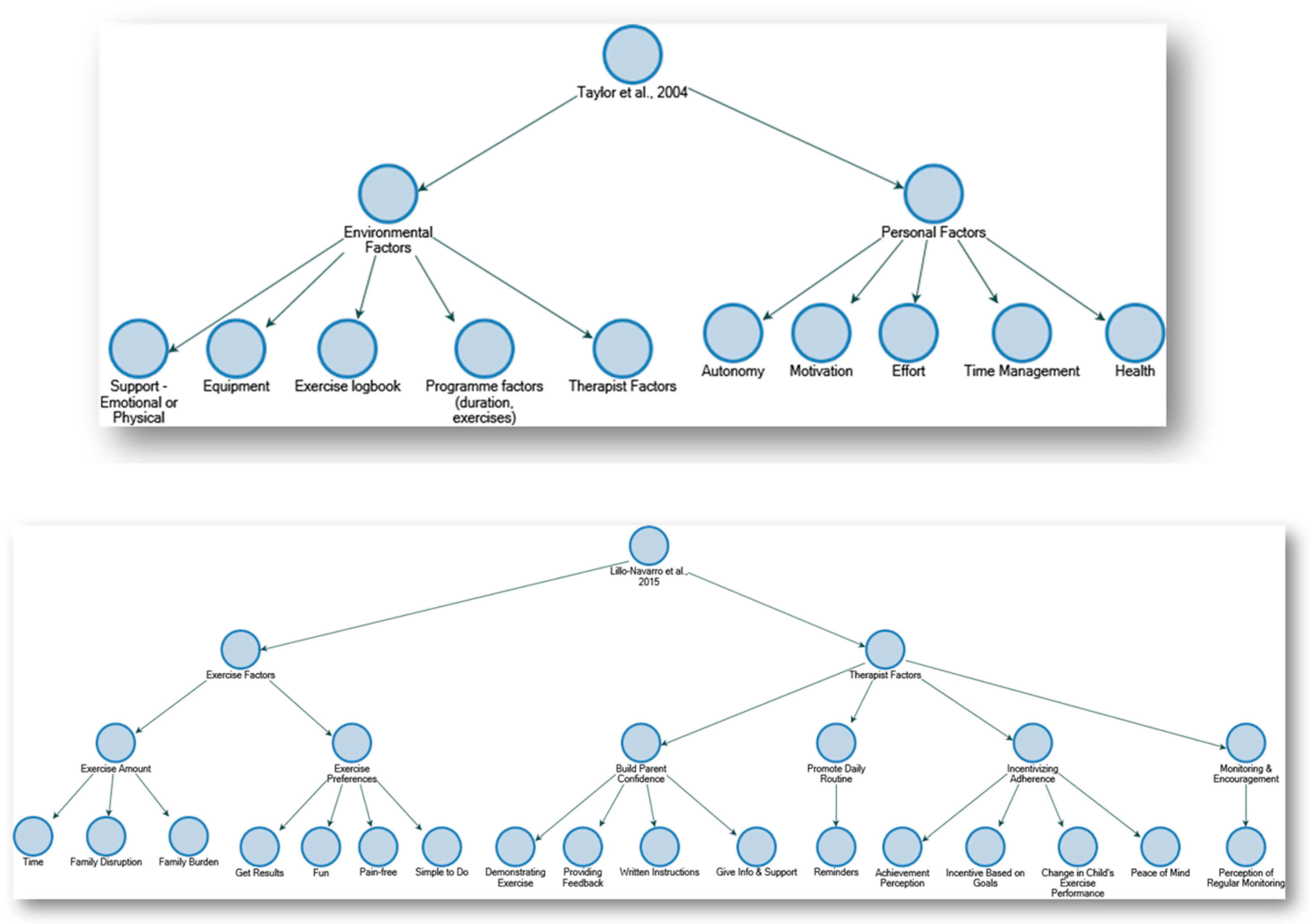 Informatics 07 00045 g003 Informatics 07 00045 g003