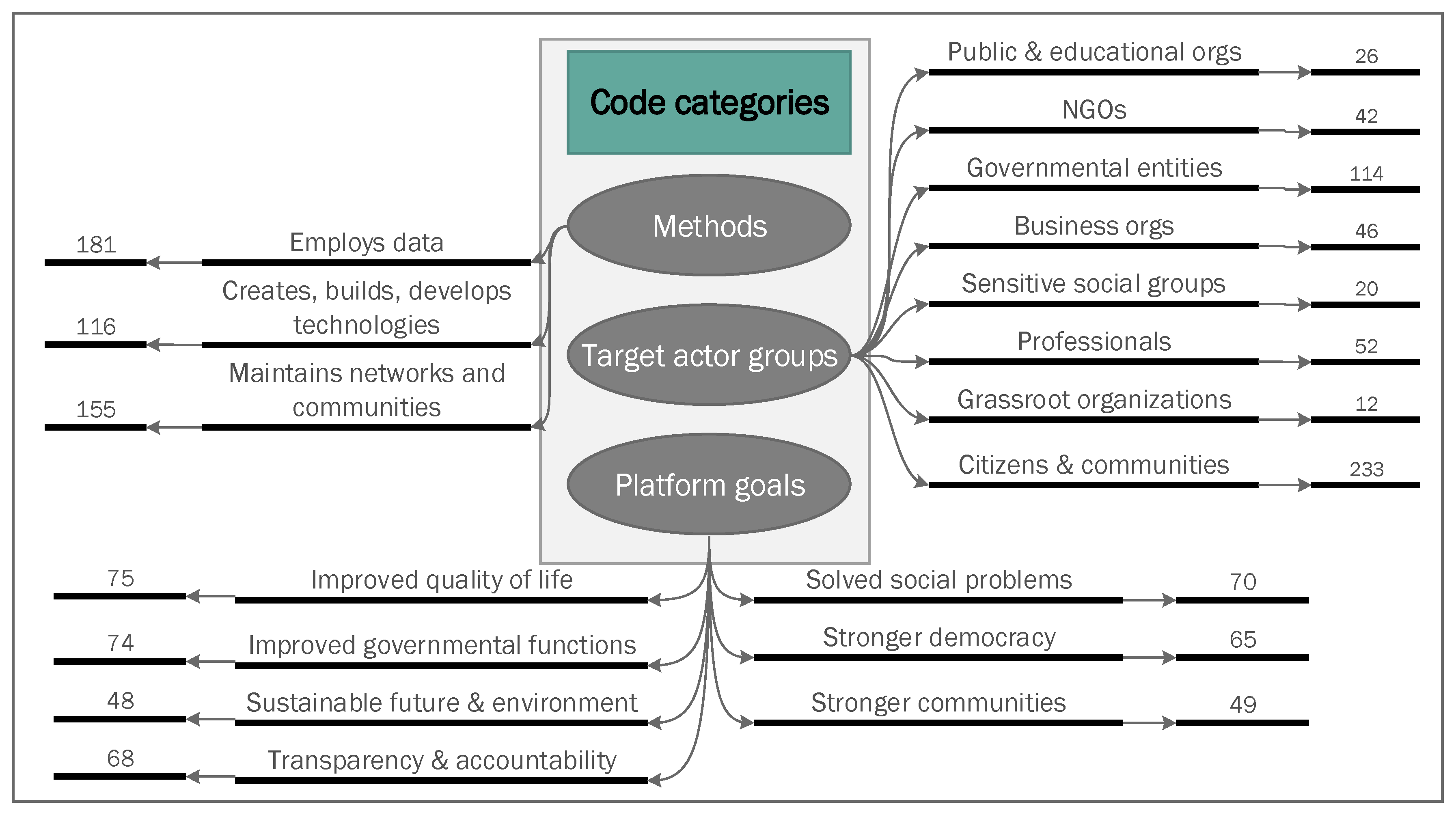 Informatics 07 00046 g001