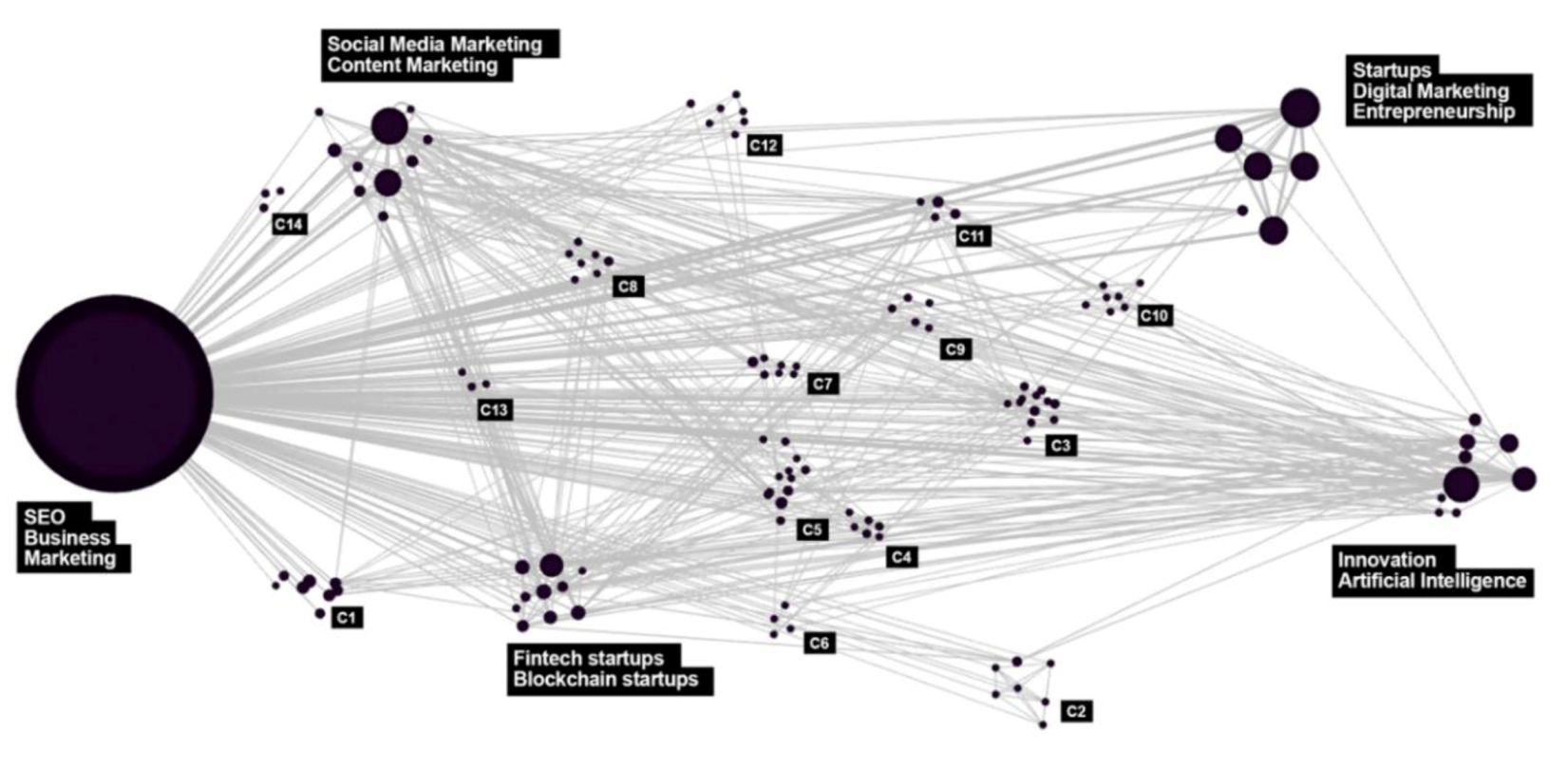 Informatics 07 00047 g003
