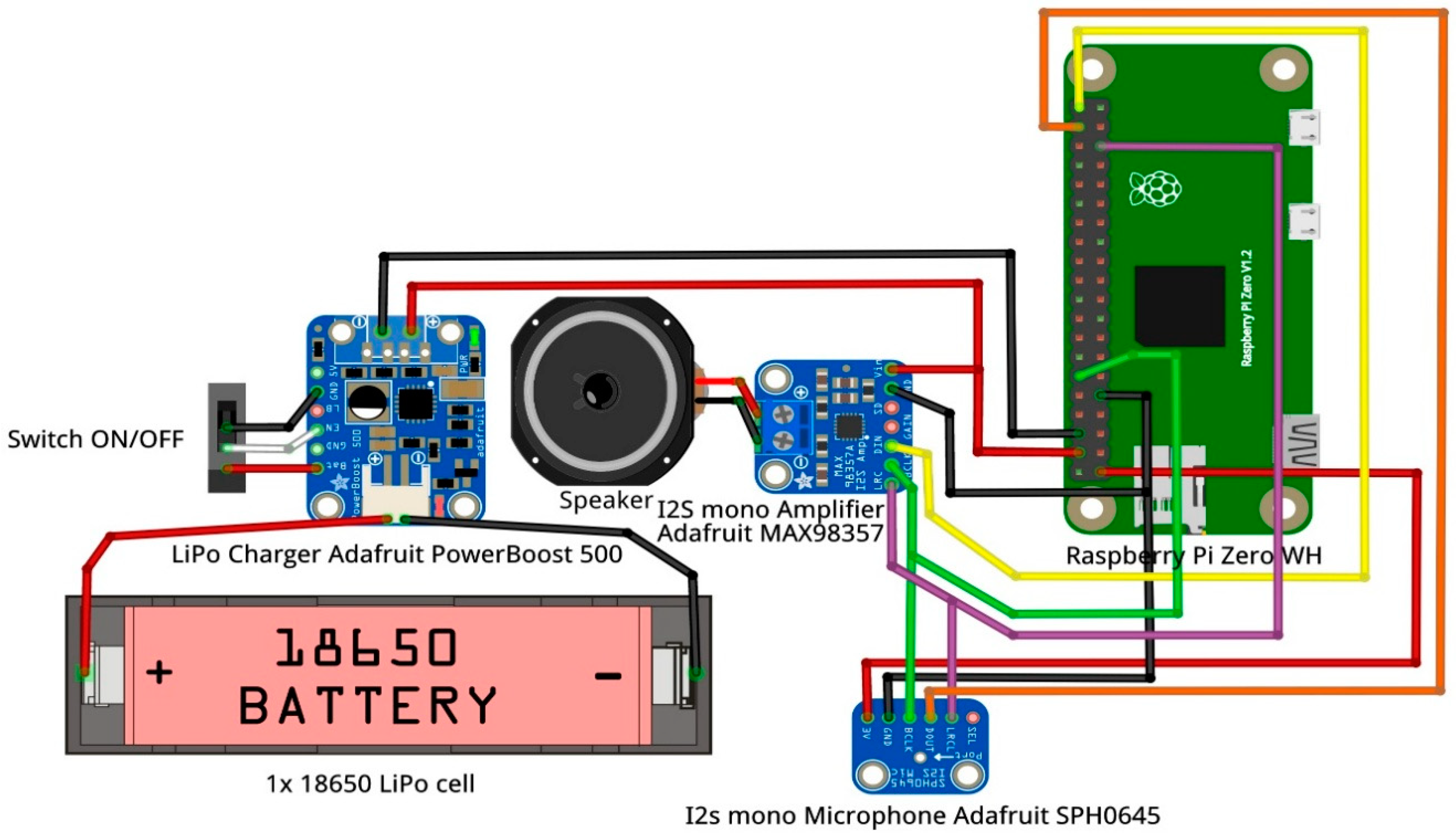 Informatics 07 00048 g001