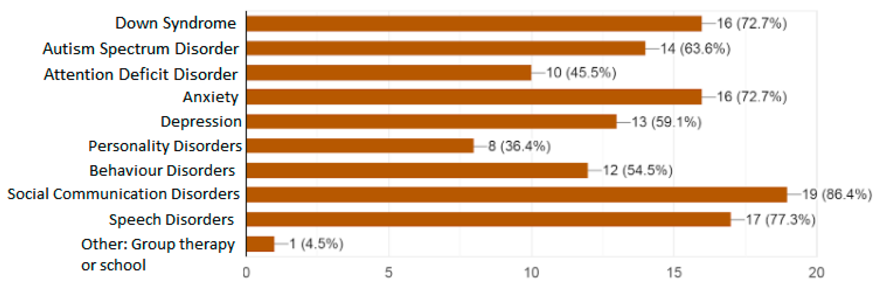Informatics 07 00048 g005