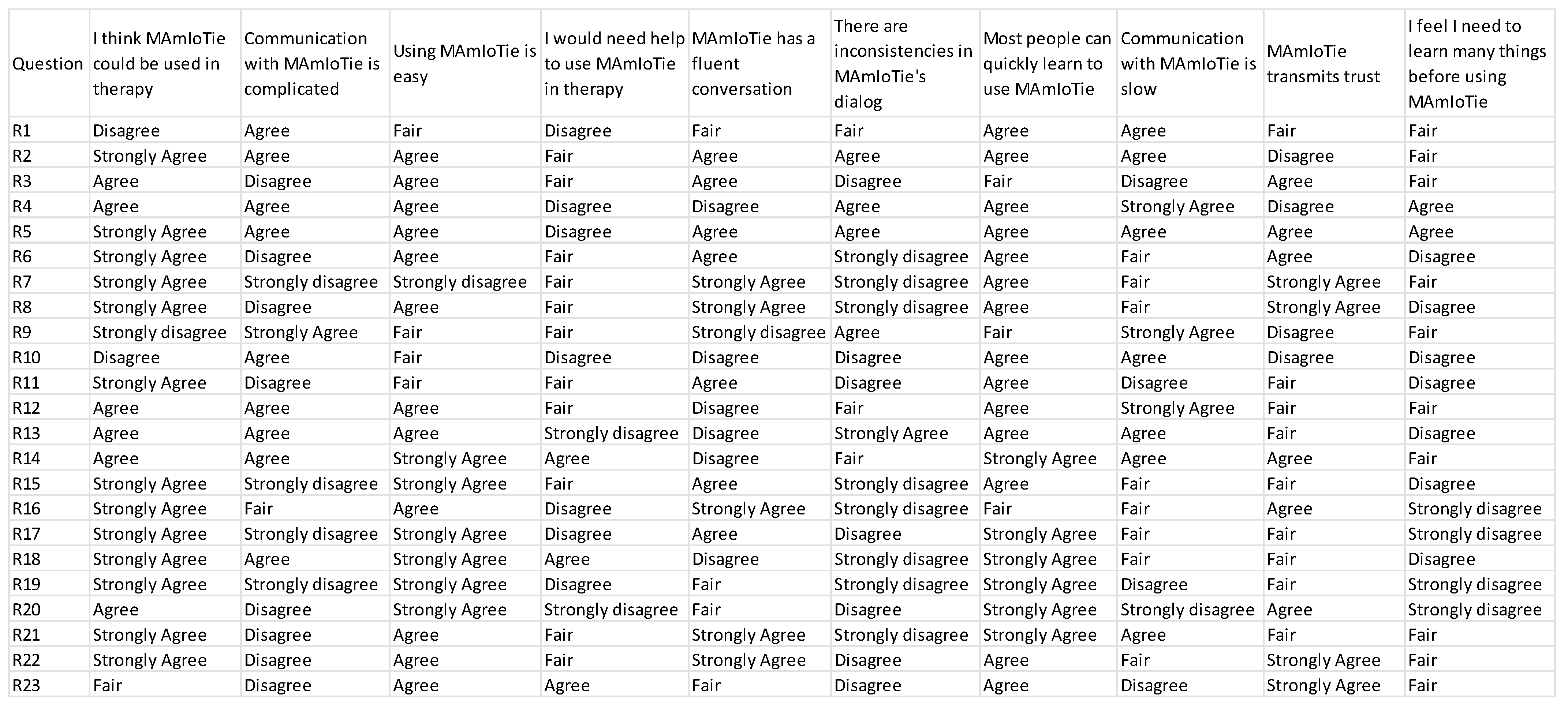 Informatics 07 00048 g0a2