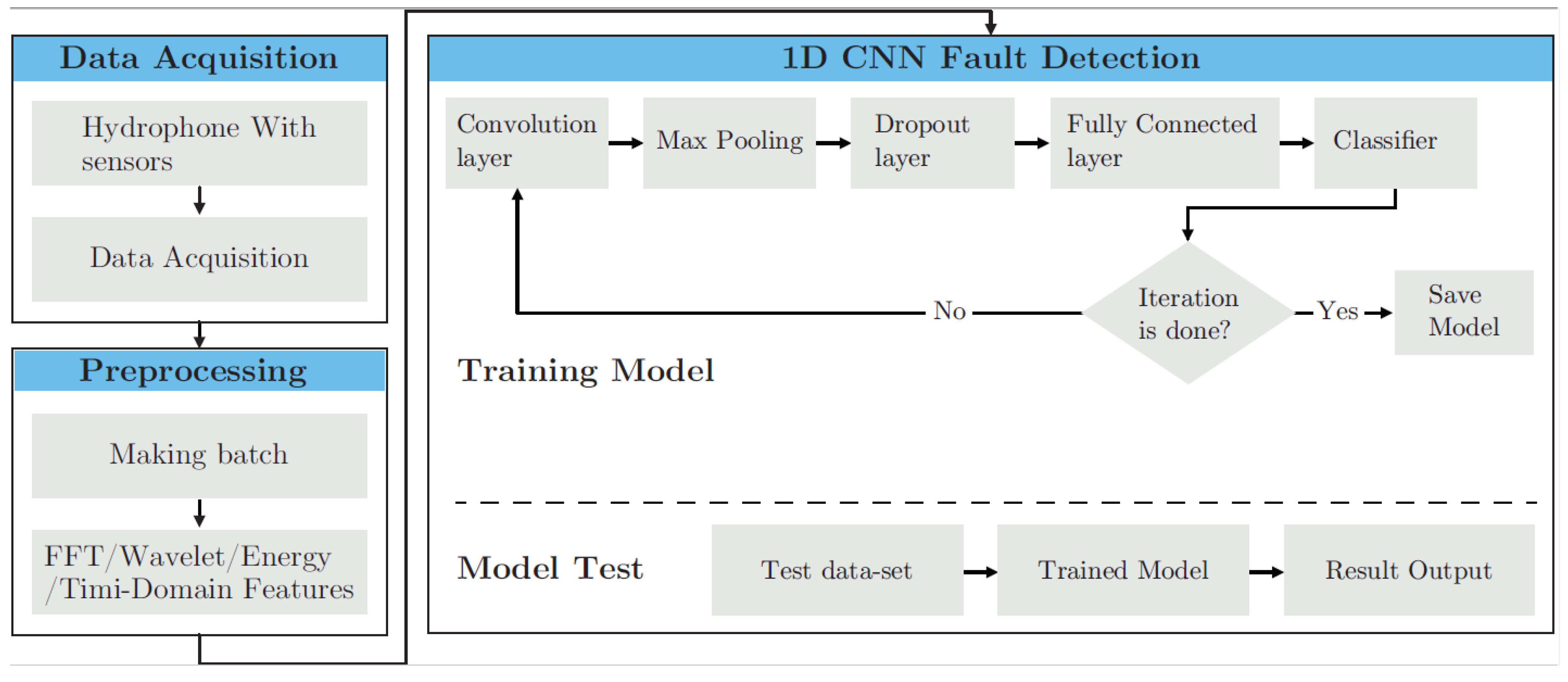 Informatics 07 00049 g001