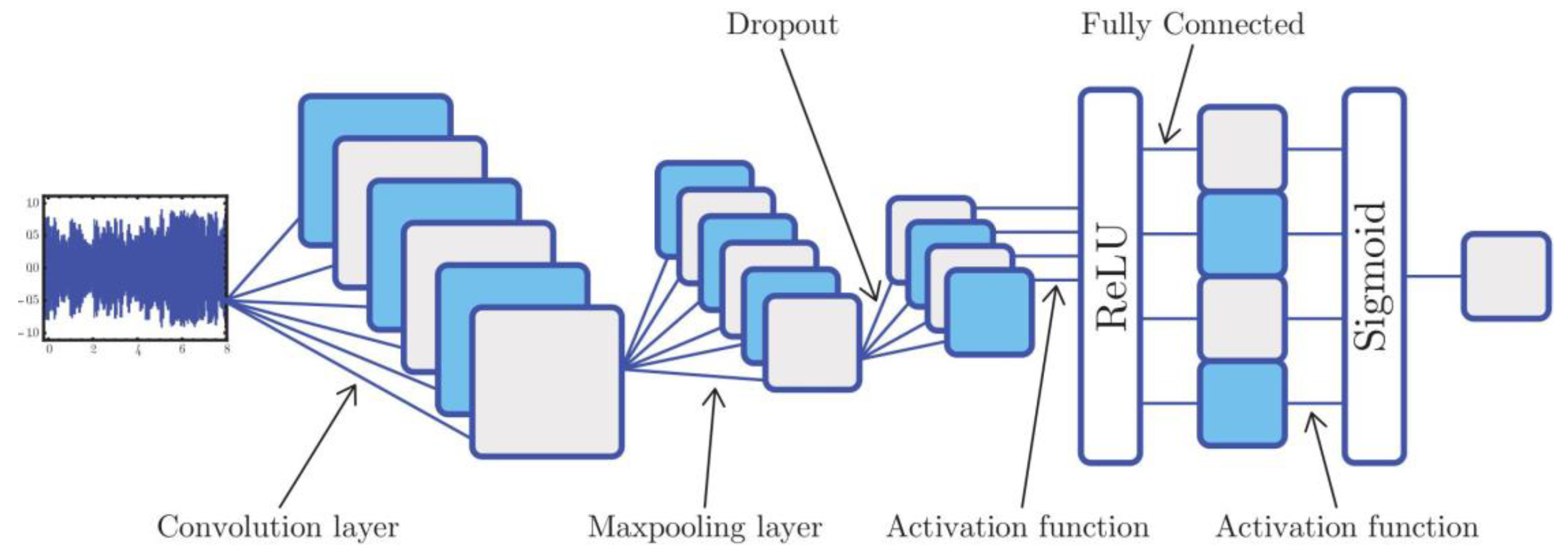 Informatics 07 00049 g006
