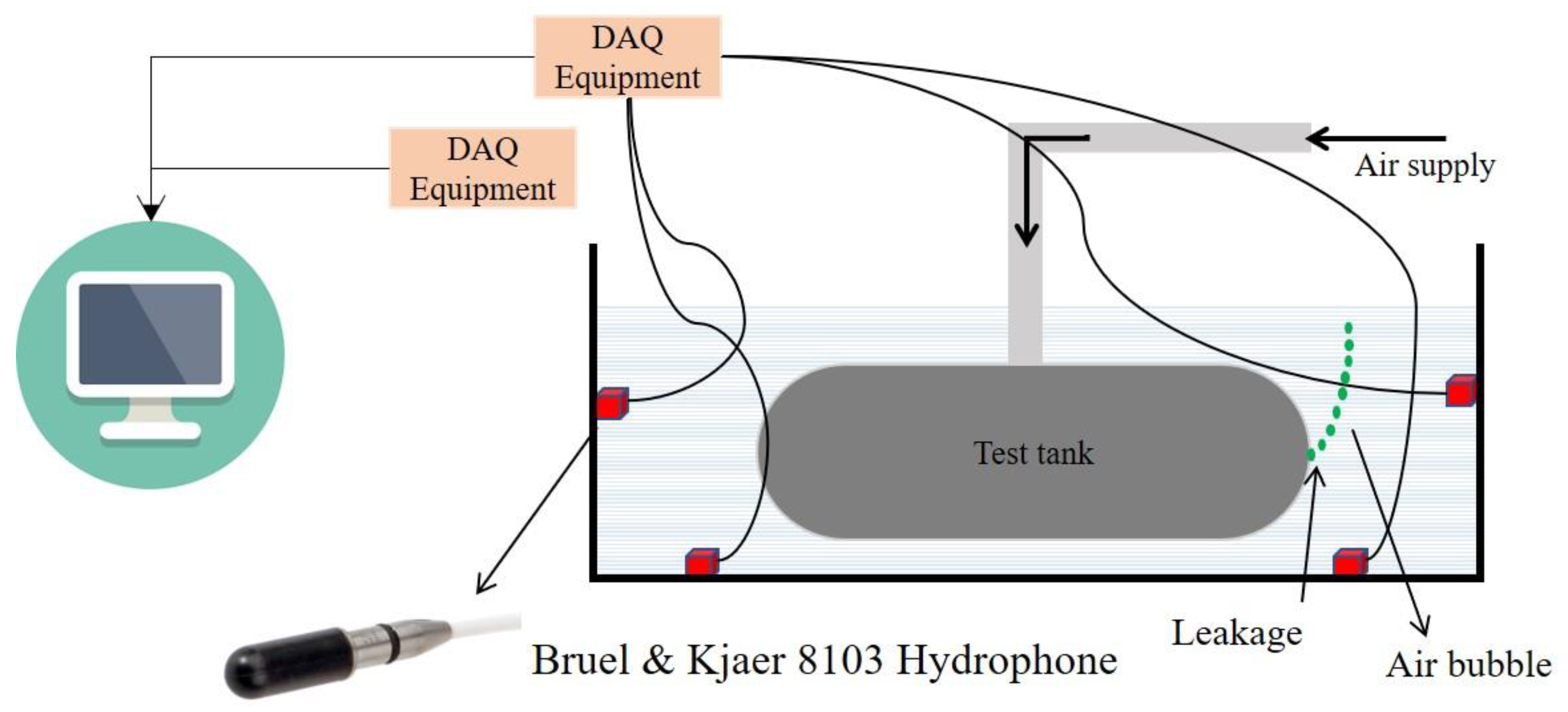 Informatics 07 00049 g007
