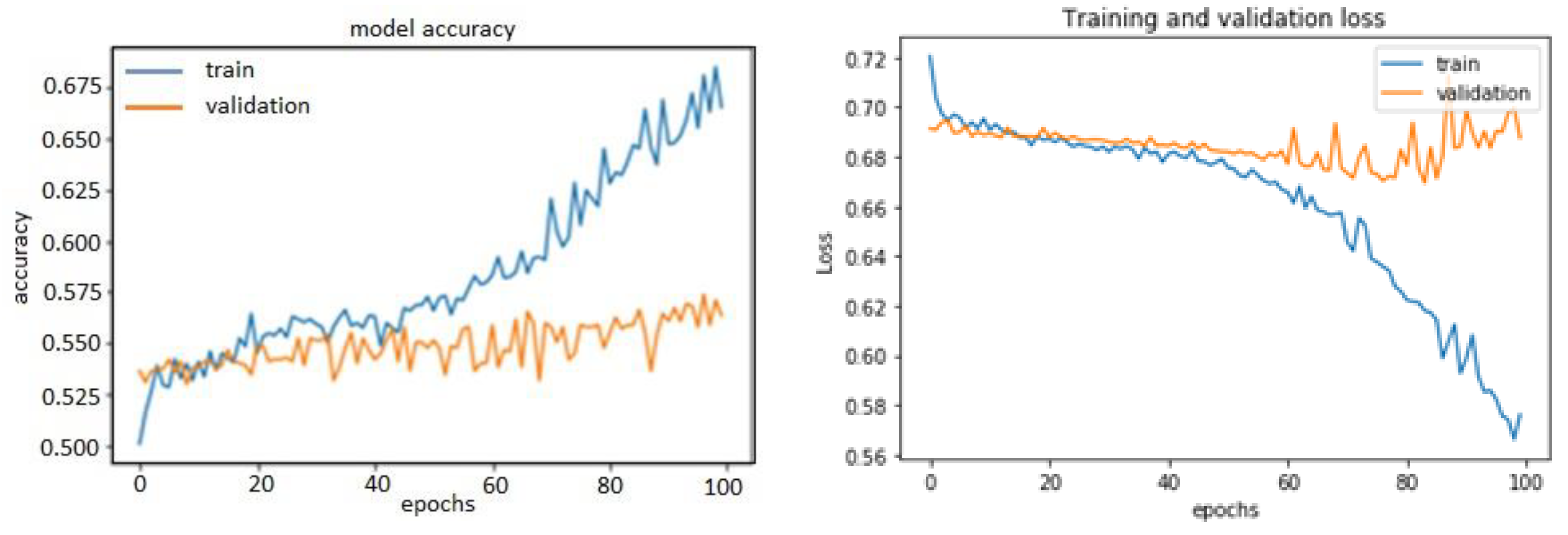 Informatics 07 00049 g012
