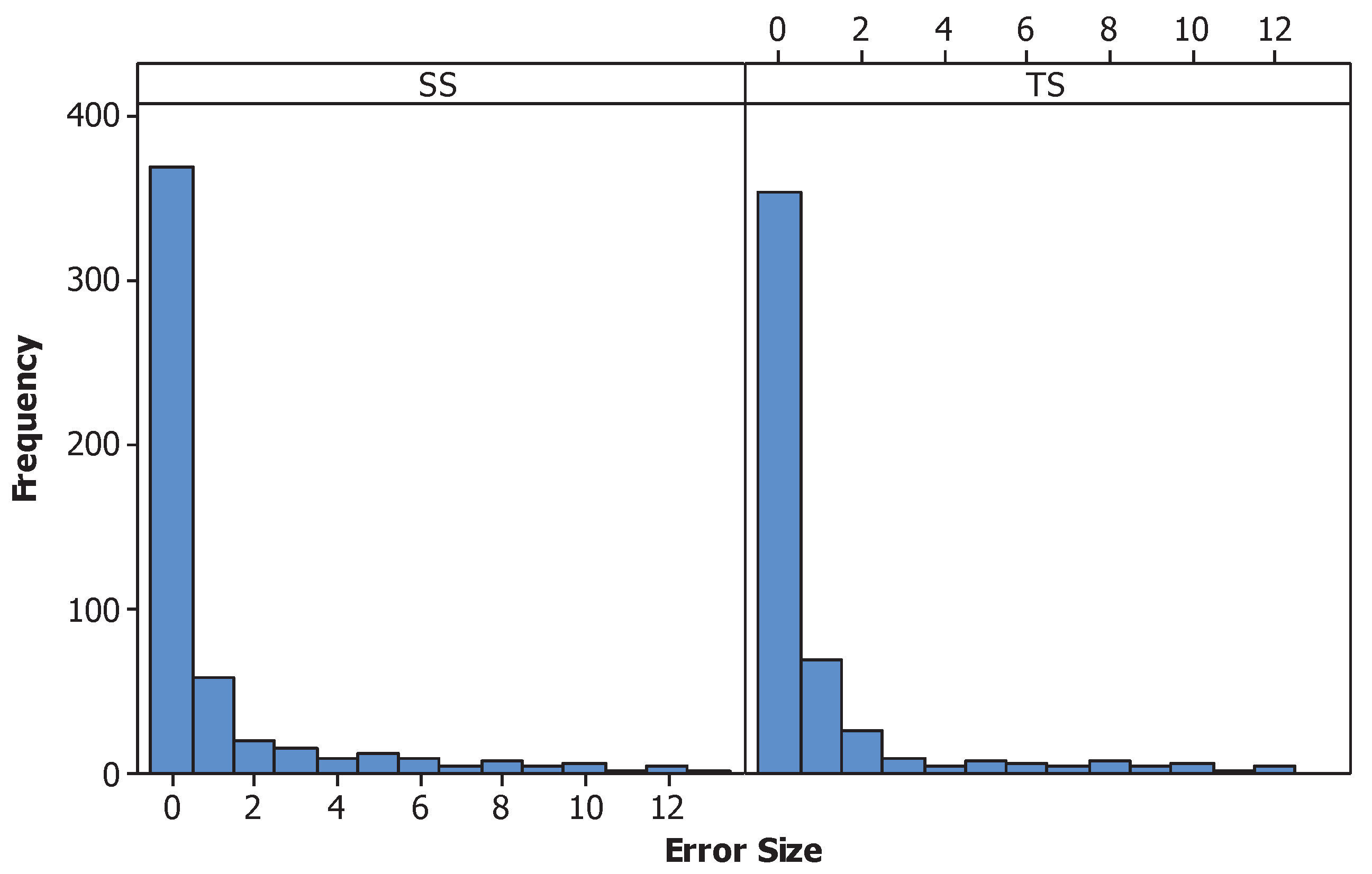 Informatics 07 00053 g003