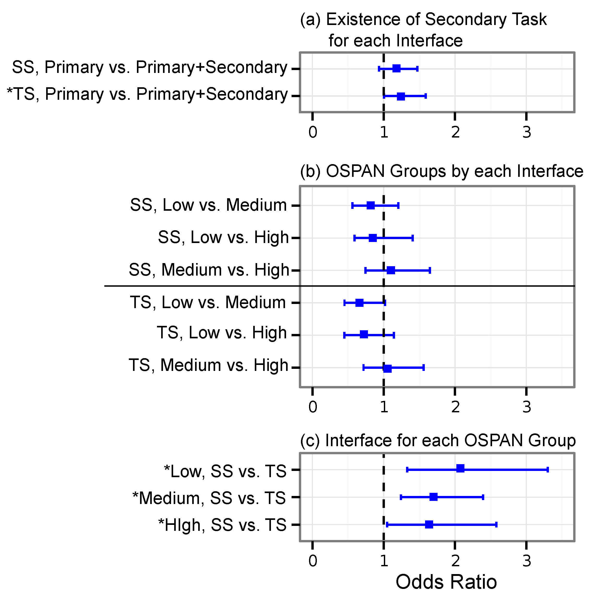 Informatics 07 00053 g005