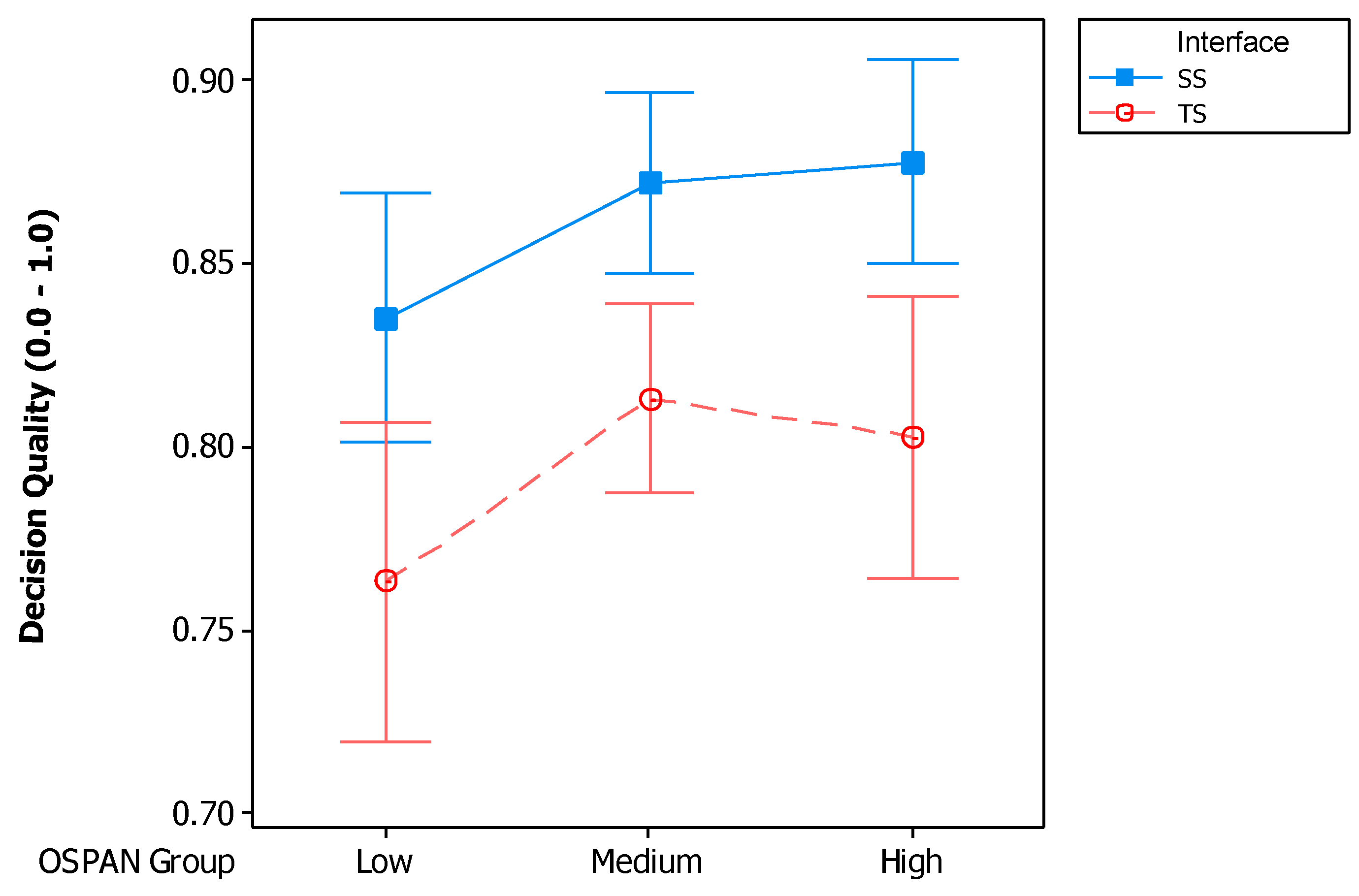 Informatics 07 00053 g007