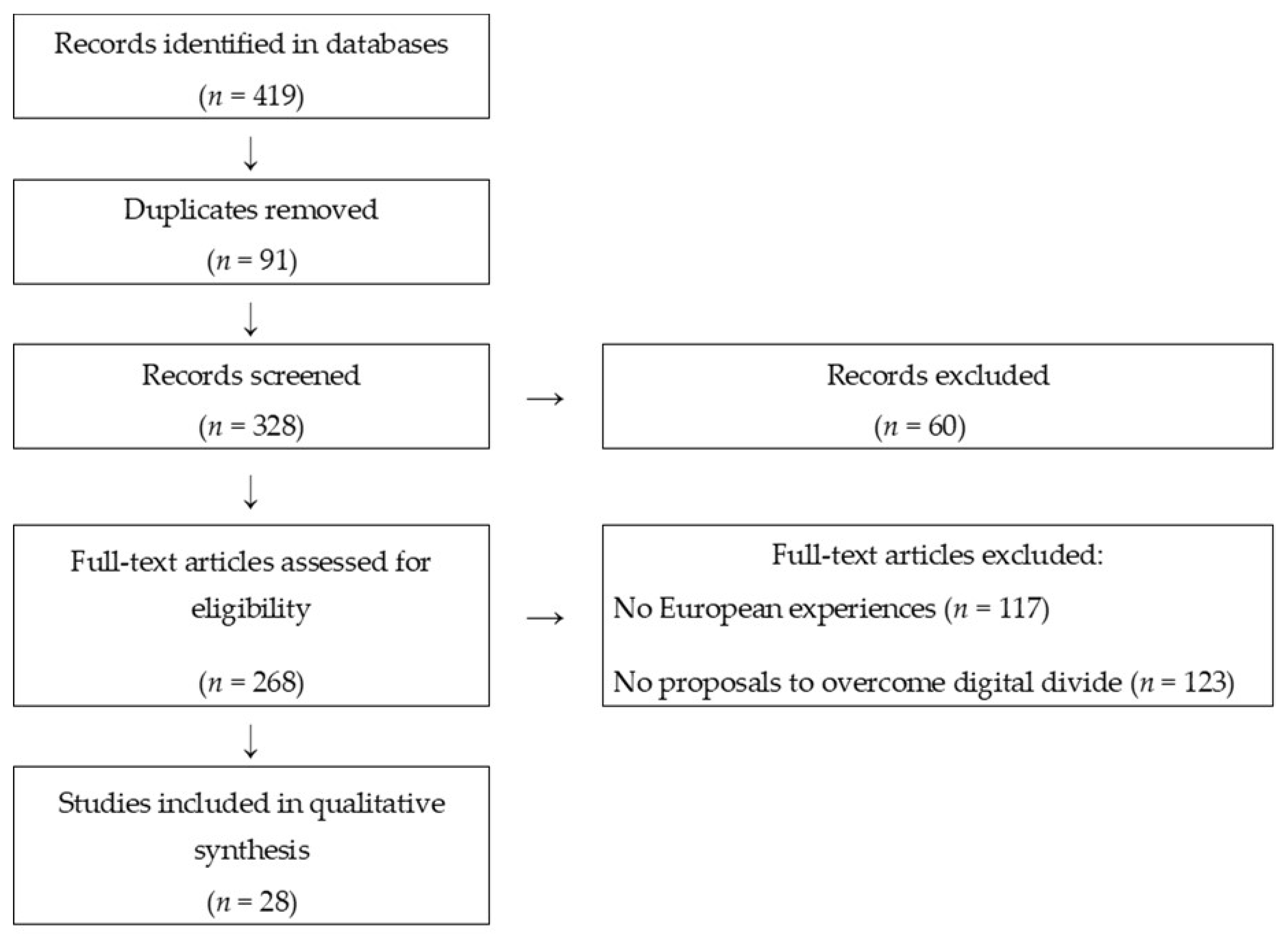 Informatics 07 00054 g001