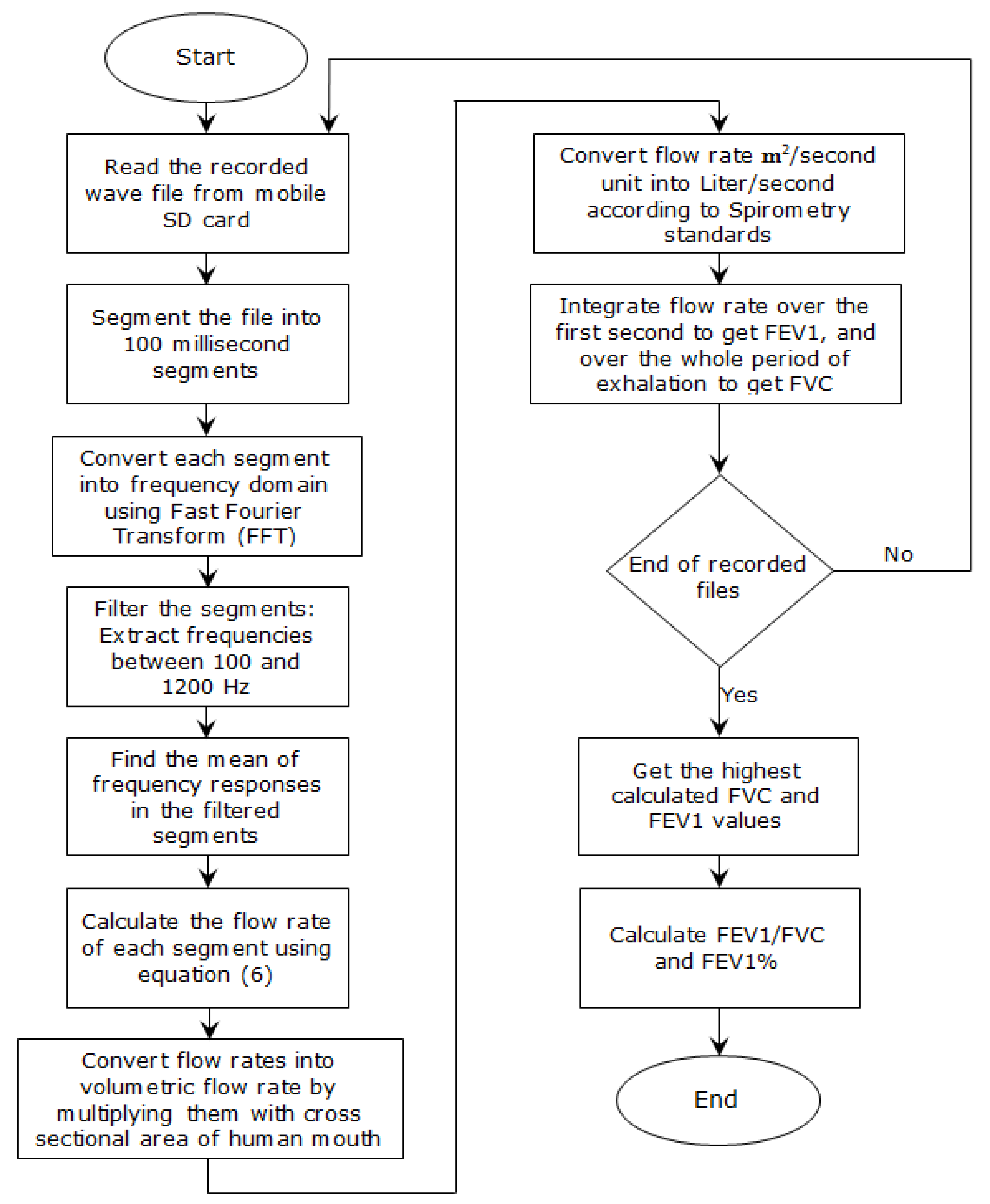 Informatics 07 00056 g001