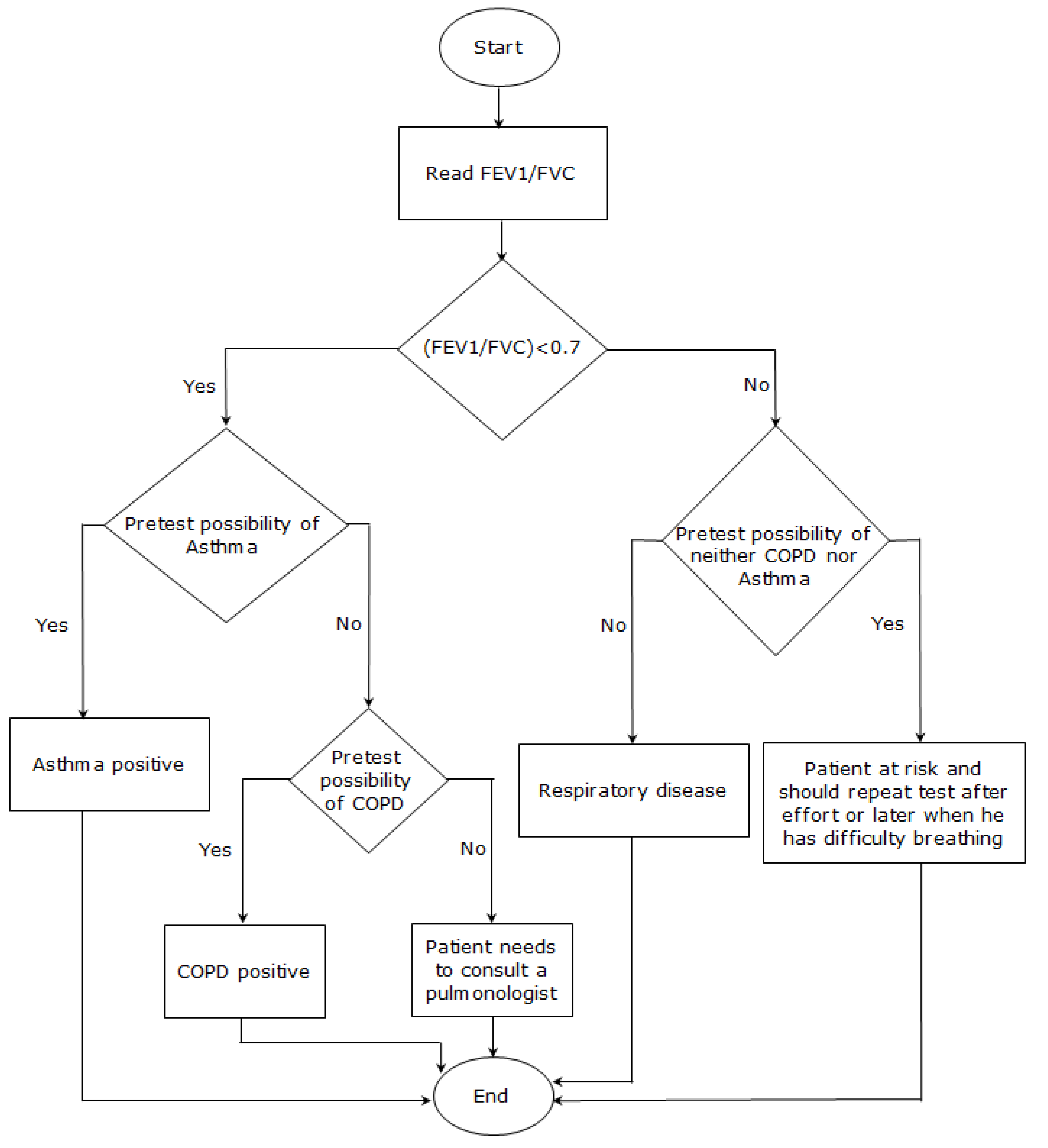 Informatics 07 00056 g002