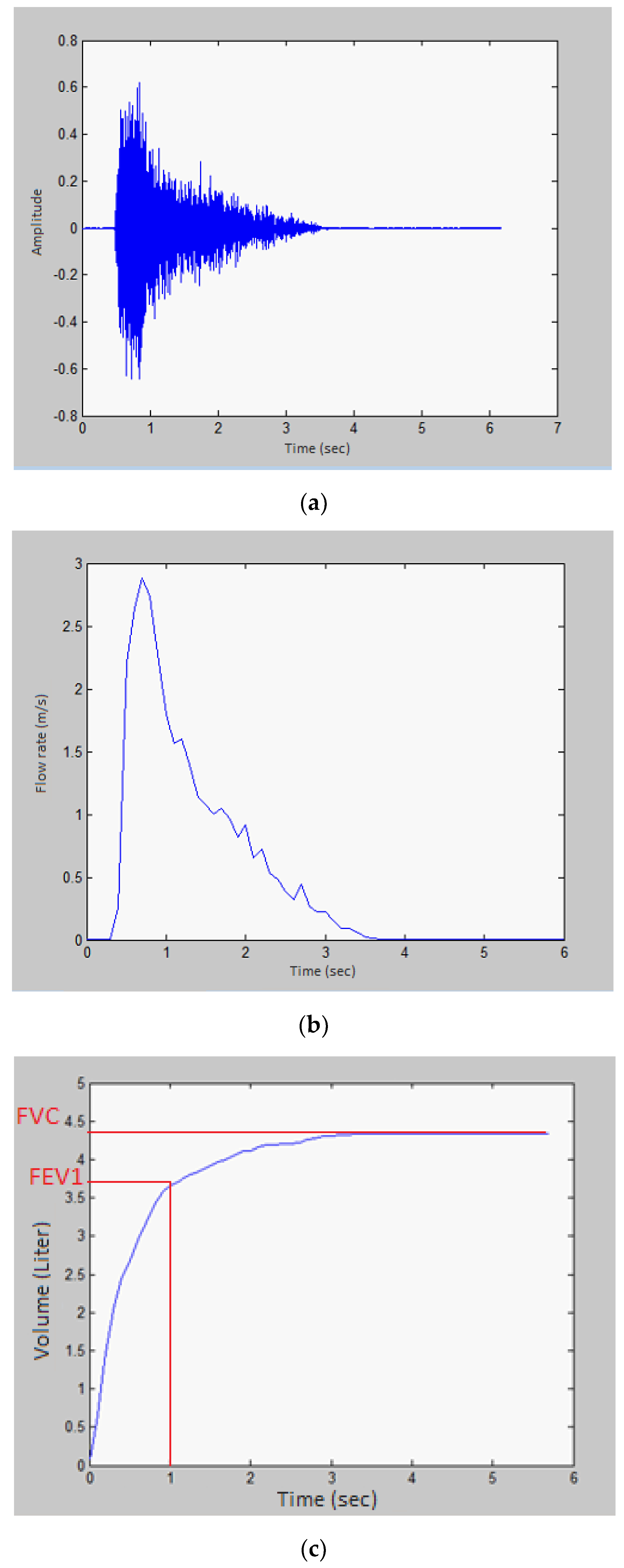 Informatics 07 00056 g007