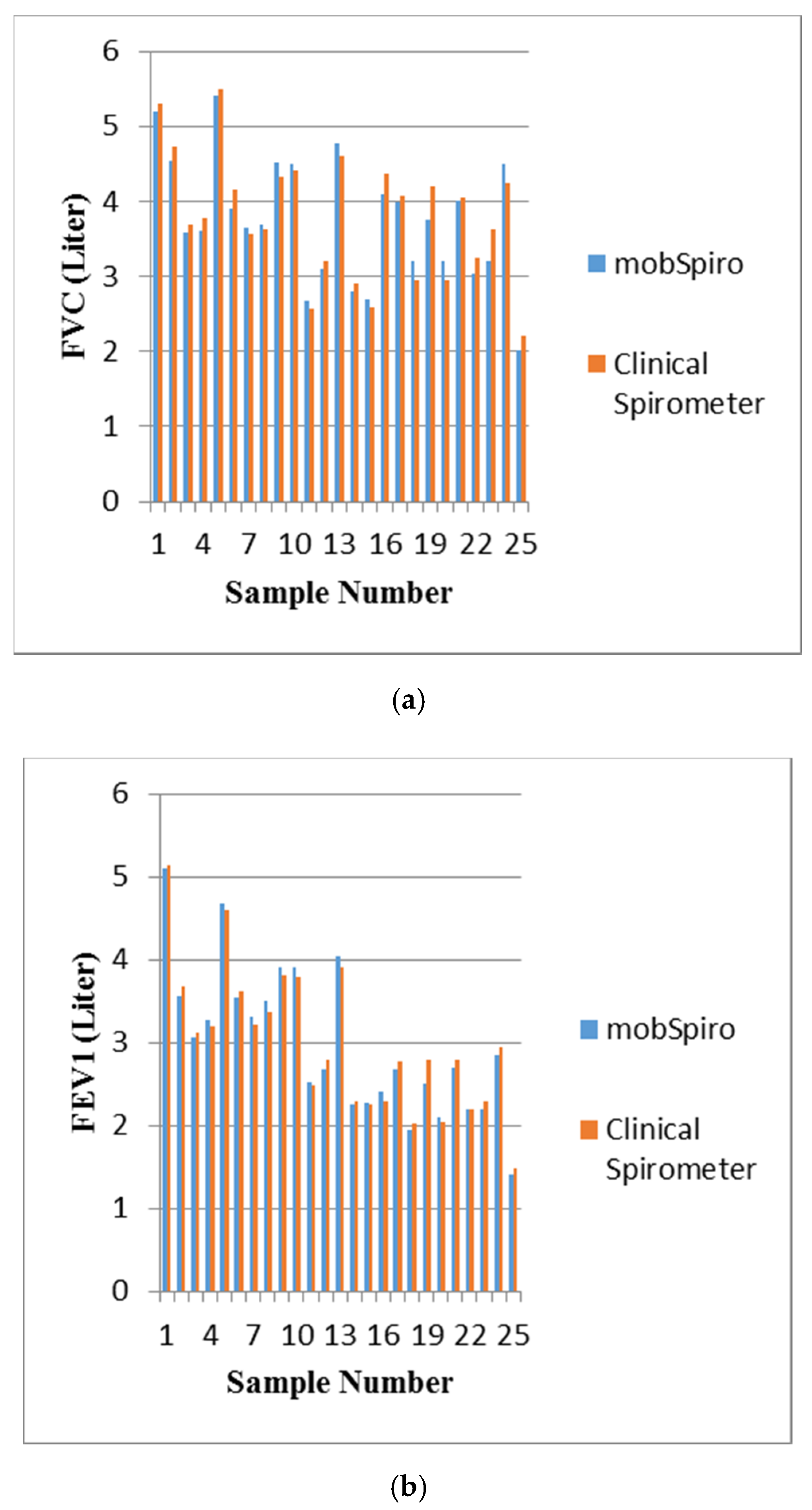 Informatics 07 00056 g008a