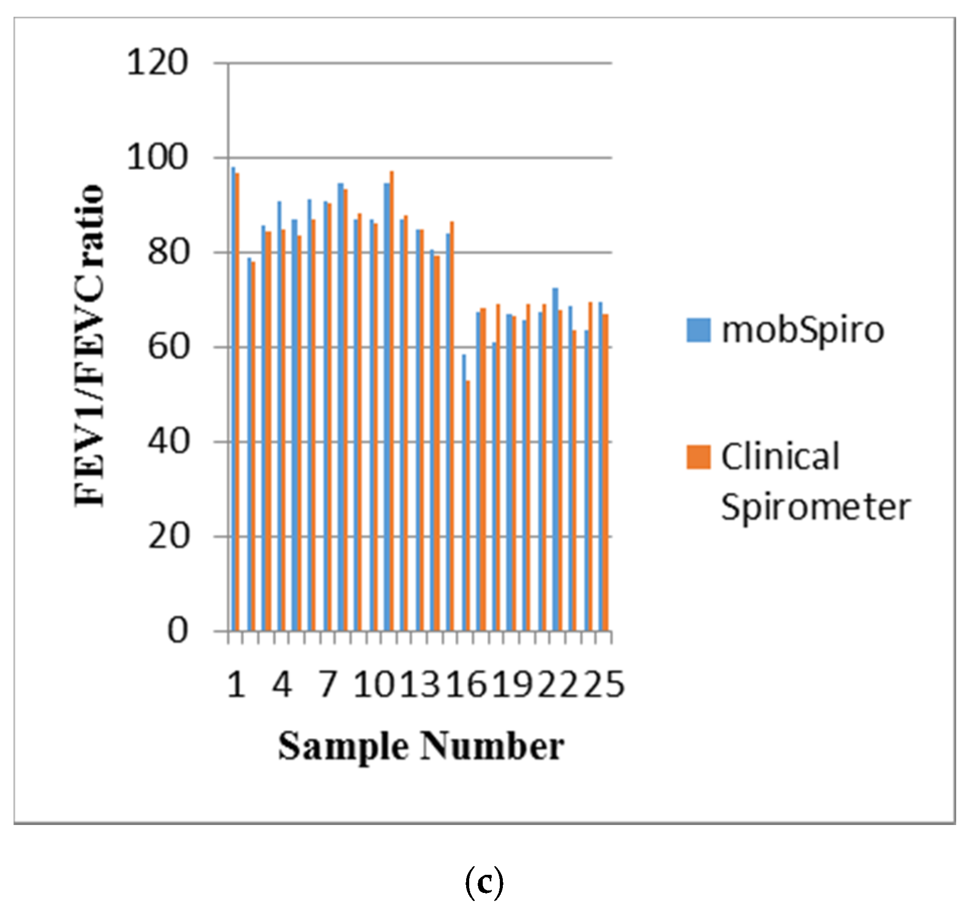 Informatics 07 00056 g008b