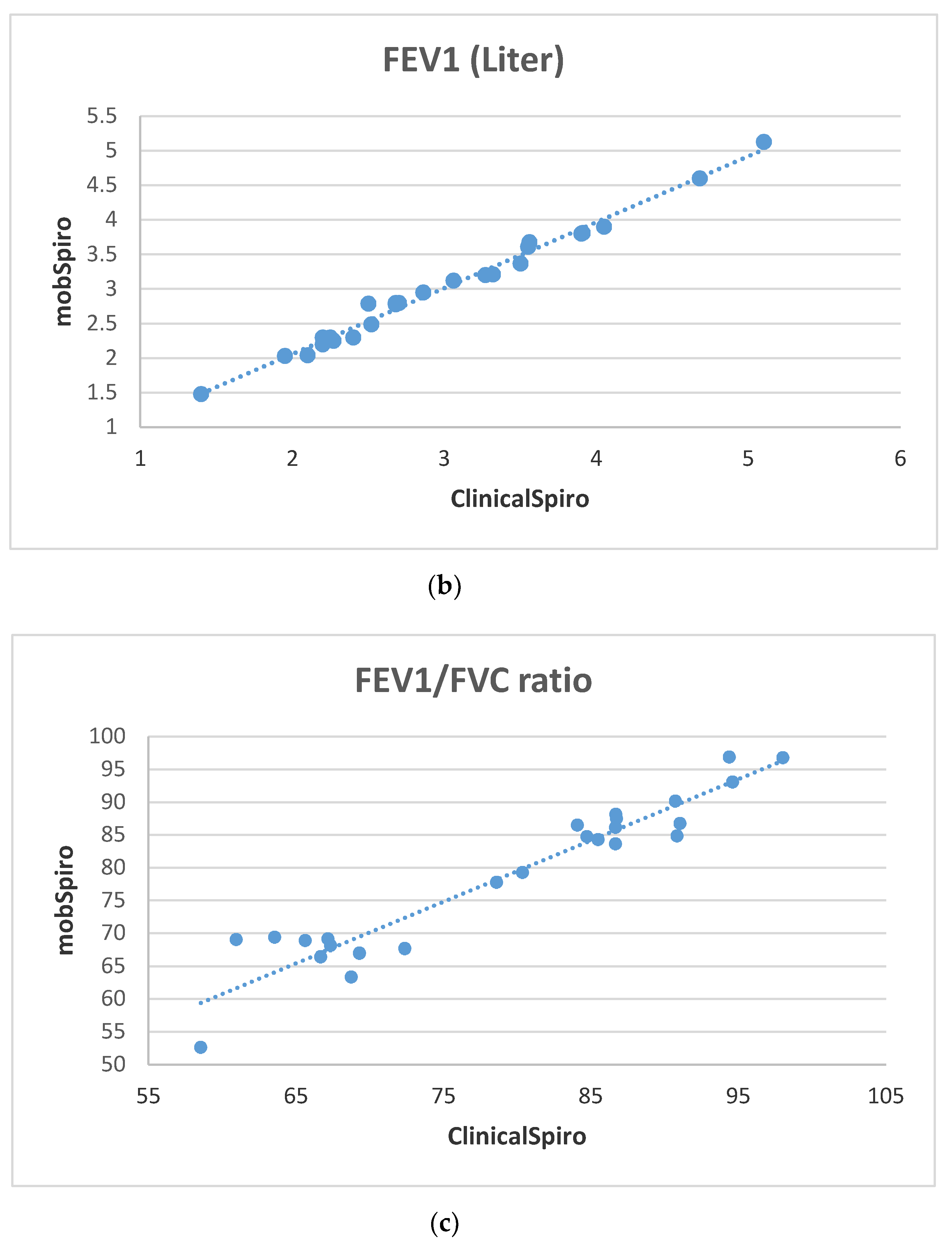 Informatics 07 00056 g009b