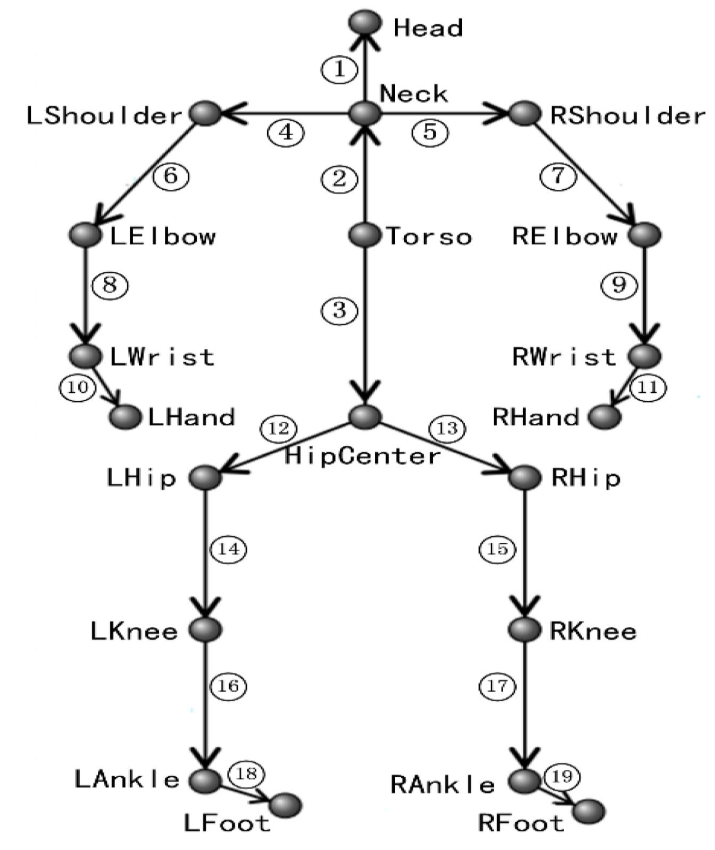 Informatics 08 00002 g001 Informatics 08 00002 g001