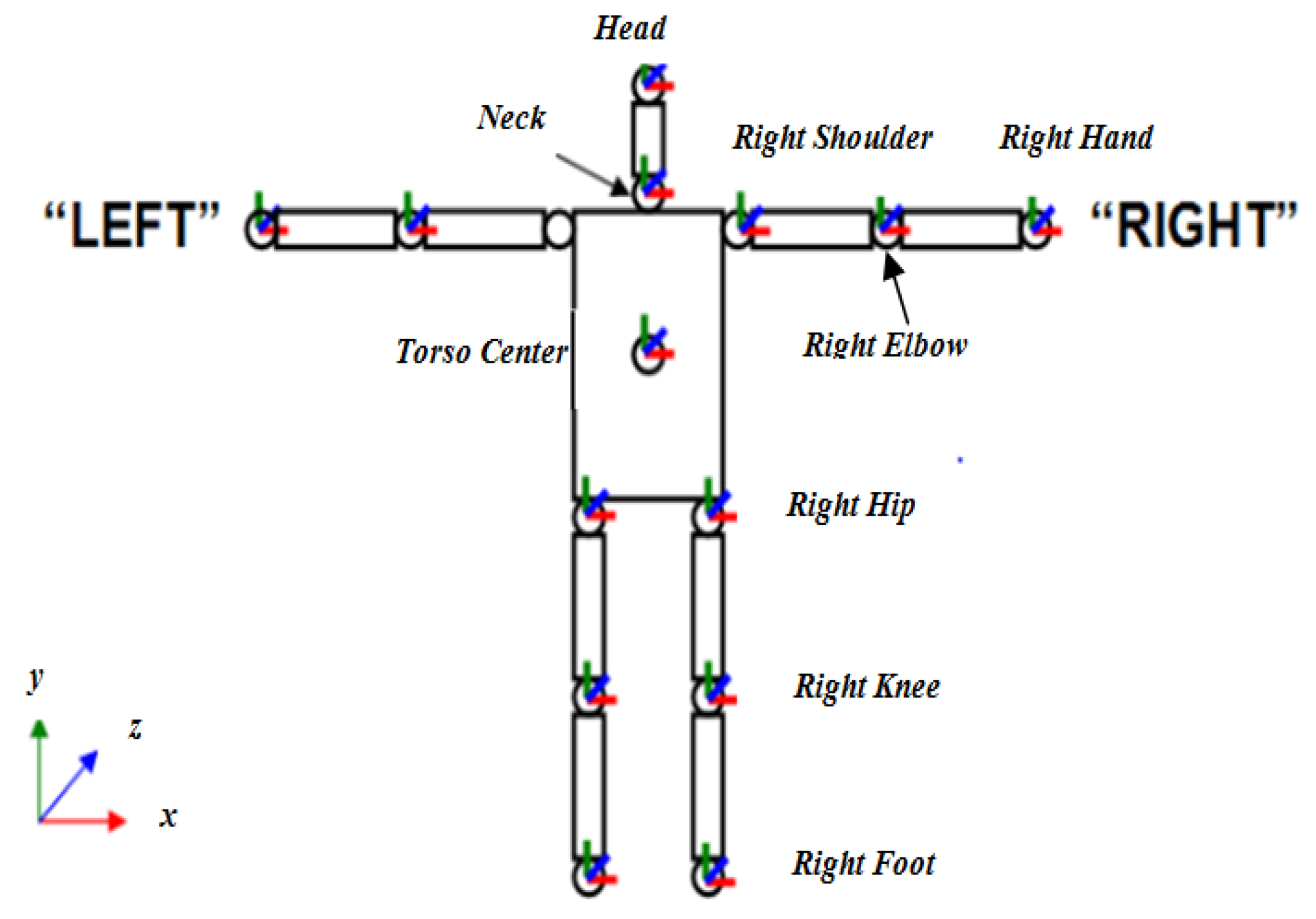 Informatics 08 00002 g003 Informatics 08 00002 g003