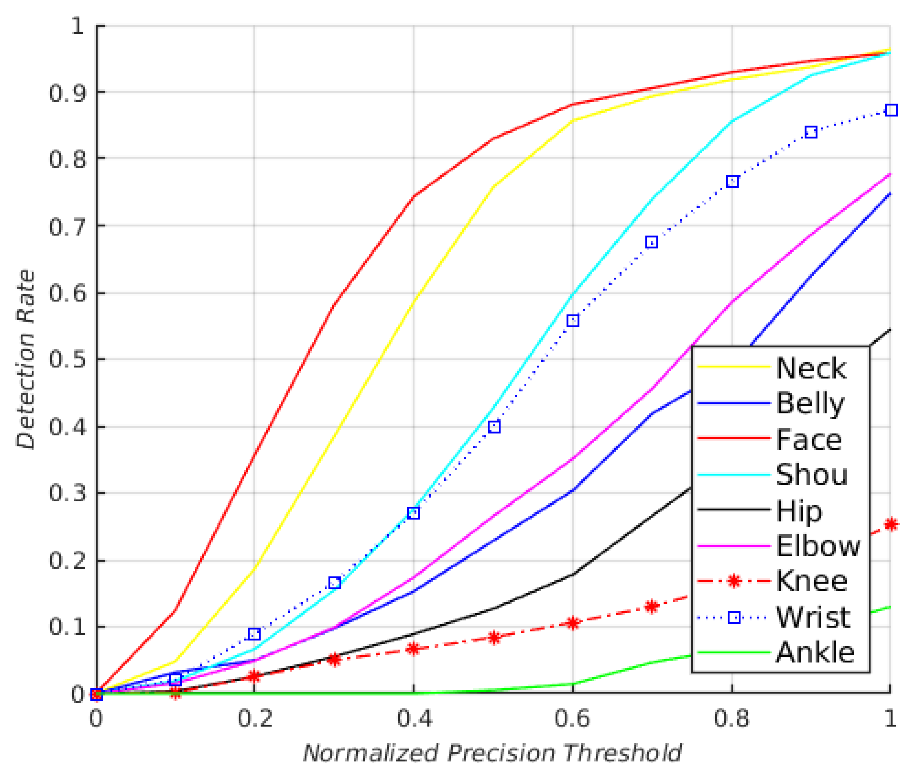 Informatics 08 00002 g005 Informatics 08 00002 g005