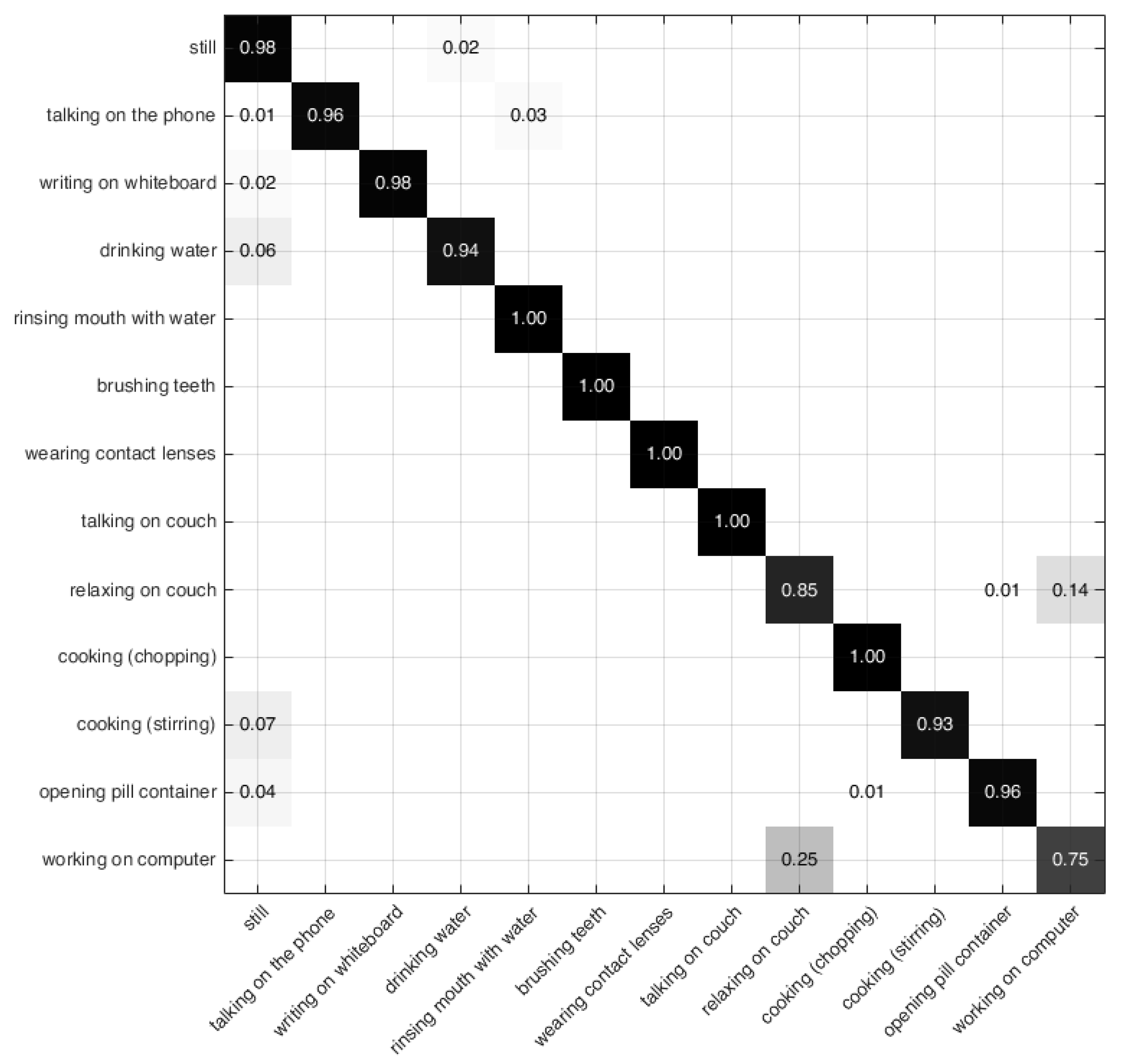 Informatics 08 00002 g007 Informatics 08 00002 g007