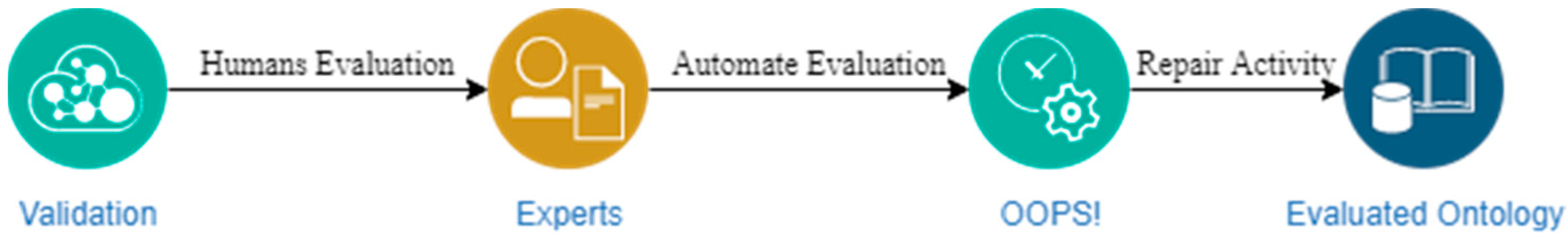 Informatics 08 00003 g001