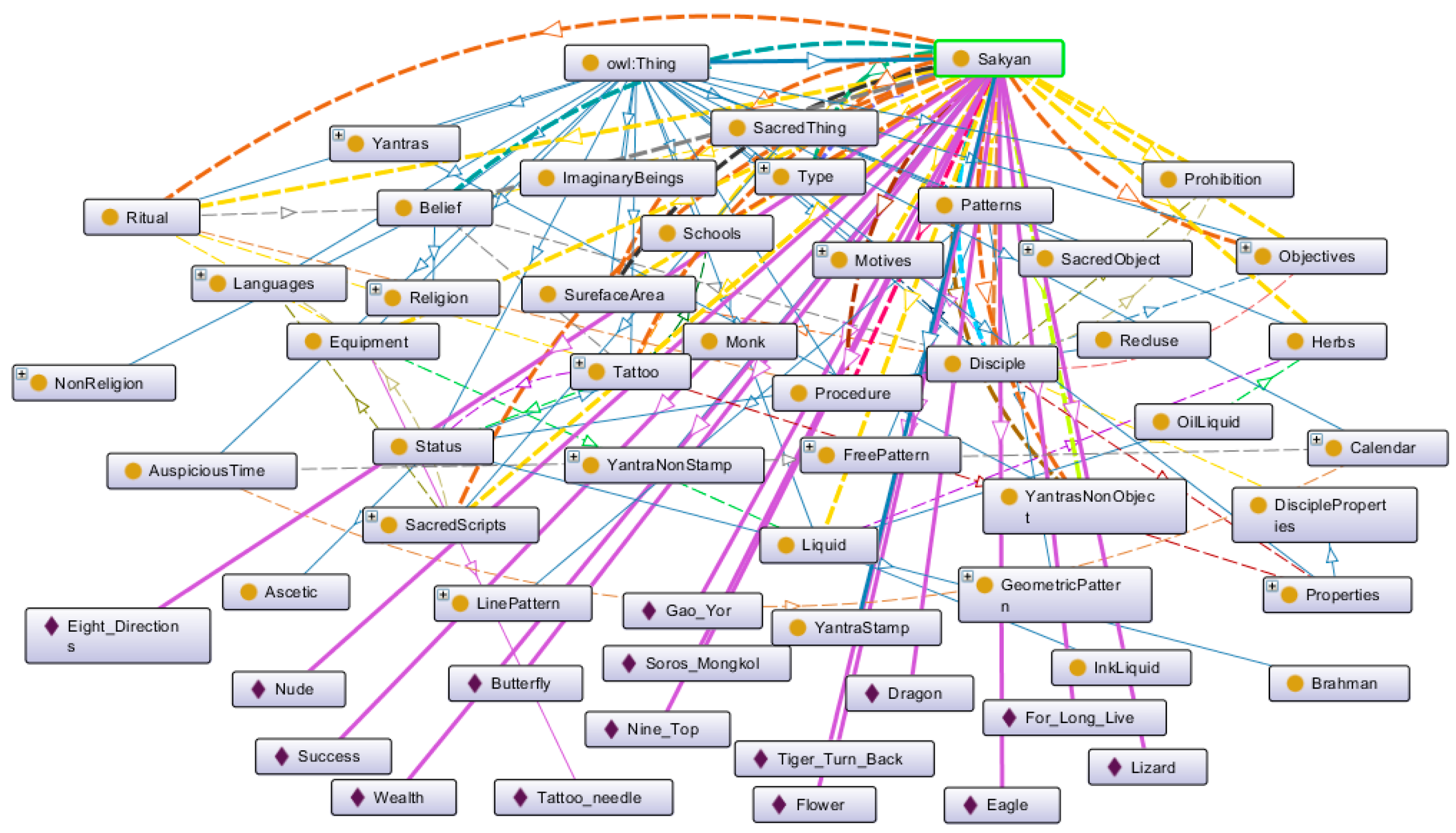 Informatics 08 00003 g005