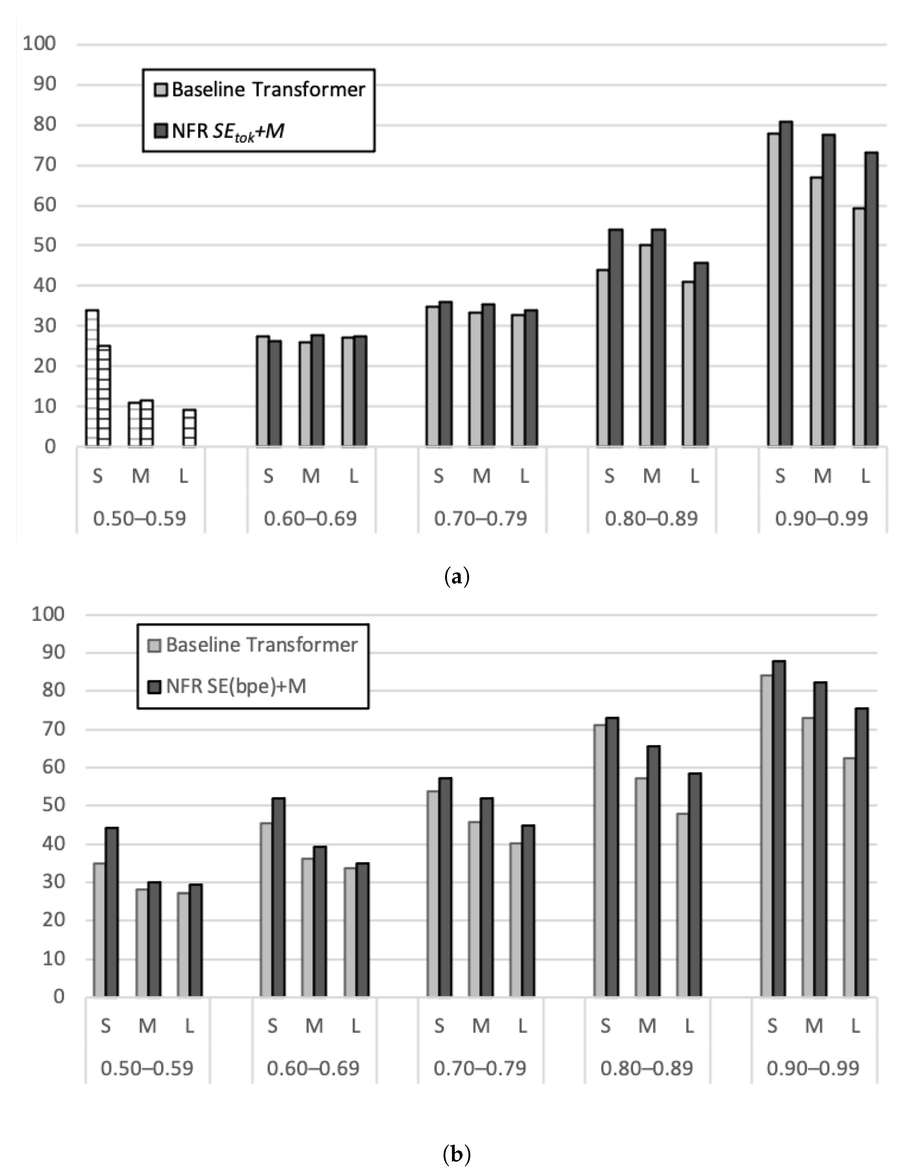 Informatics 08 00007 g003
