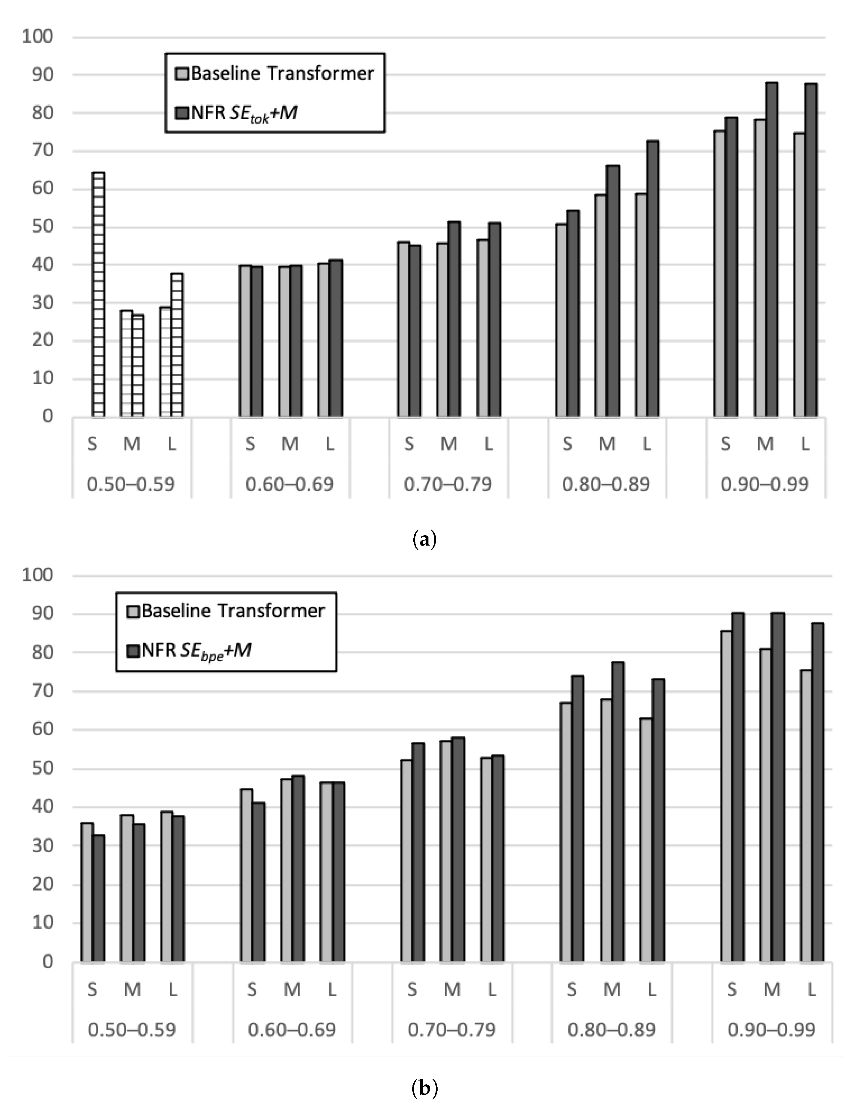 Informatics 08 00007 g004