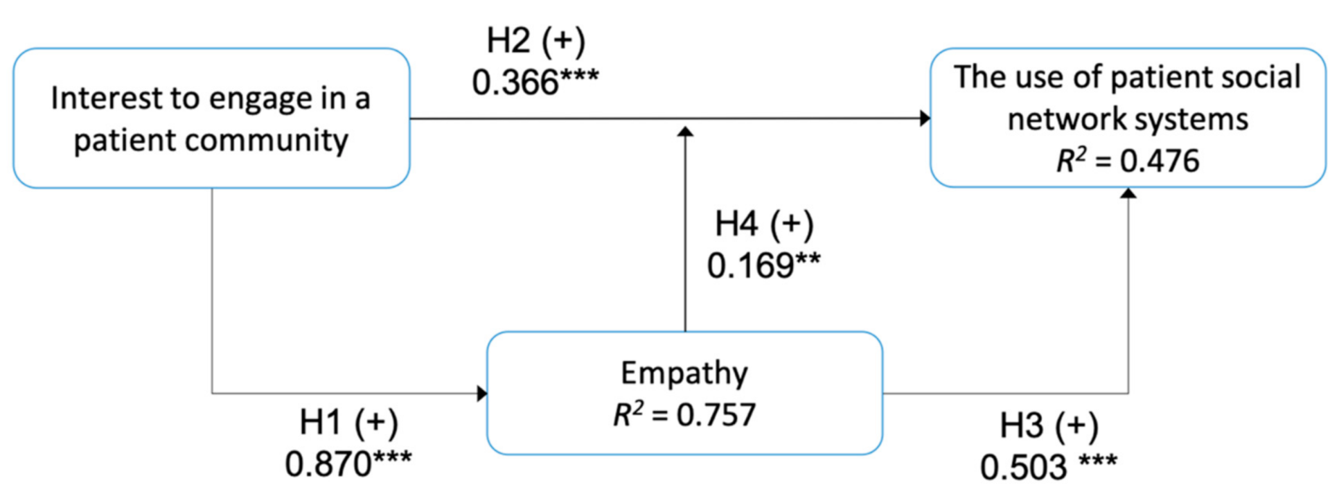 Informatics 08 00008 g002