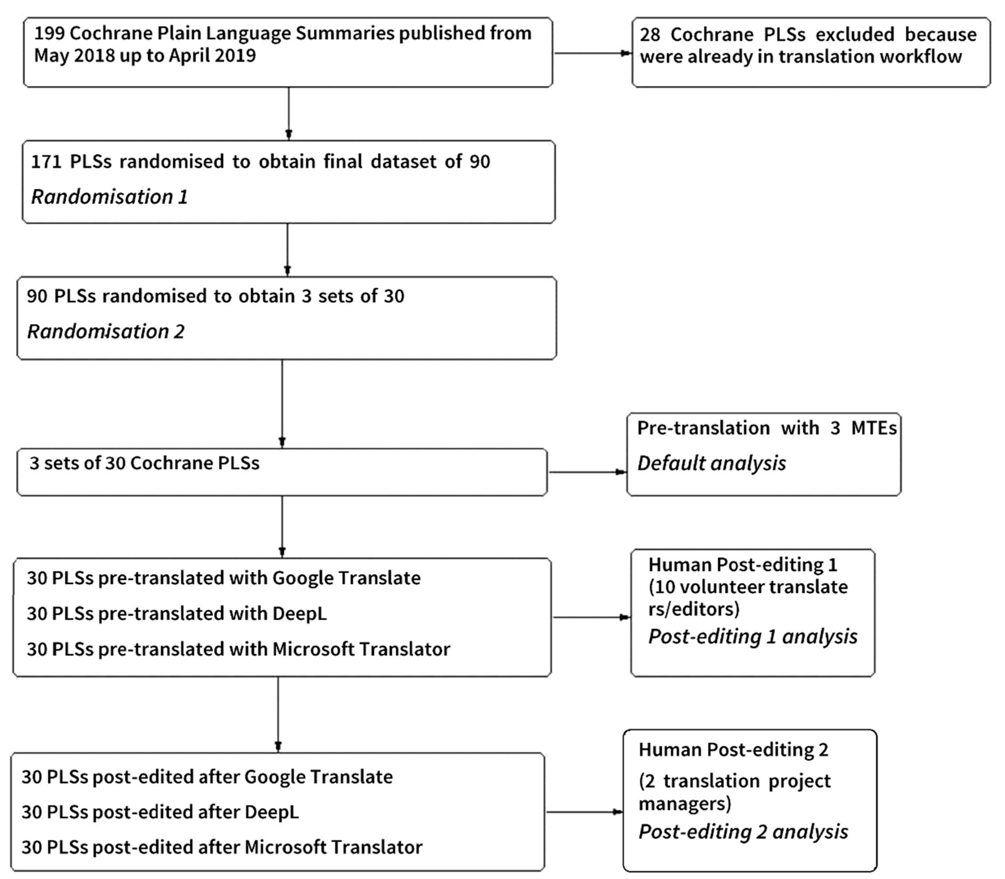 Informatics 08 00009 g001