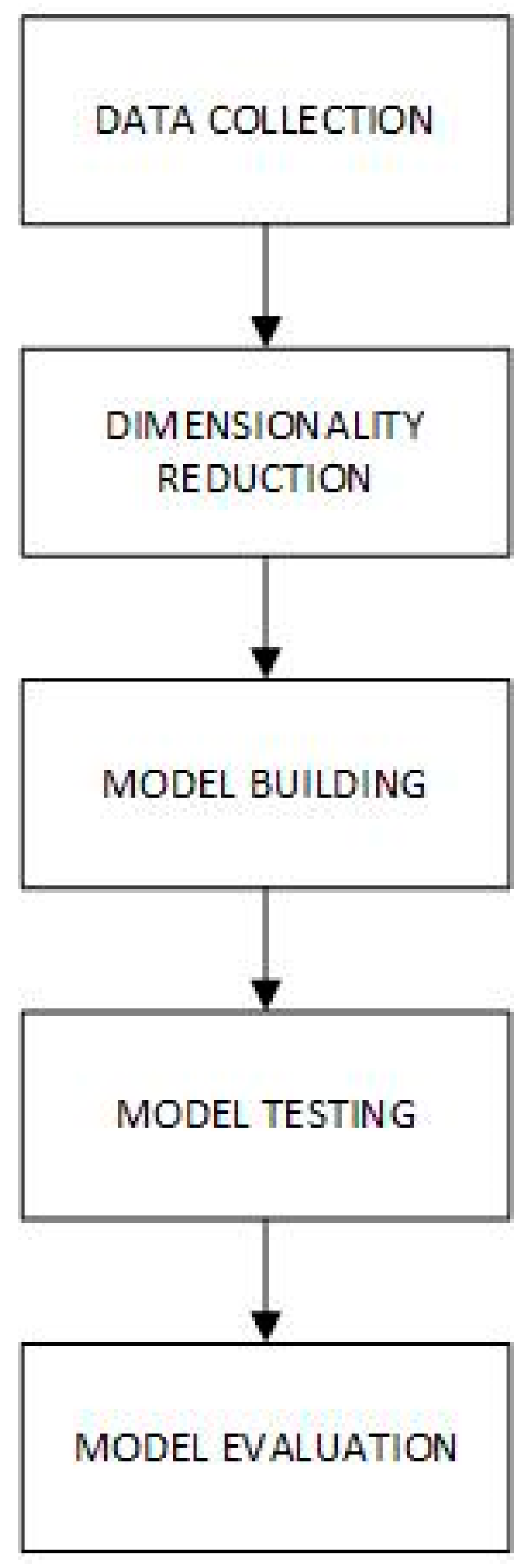 Informatics 08 00010 g001