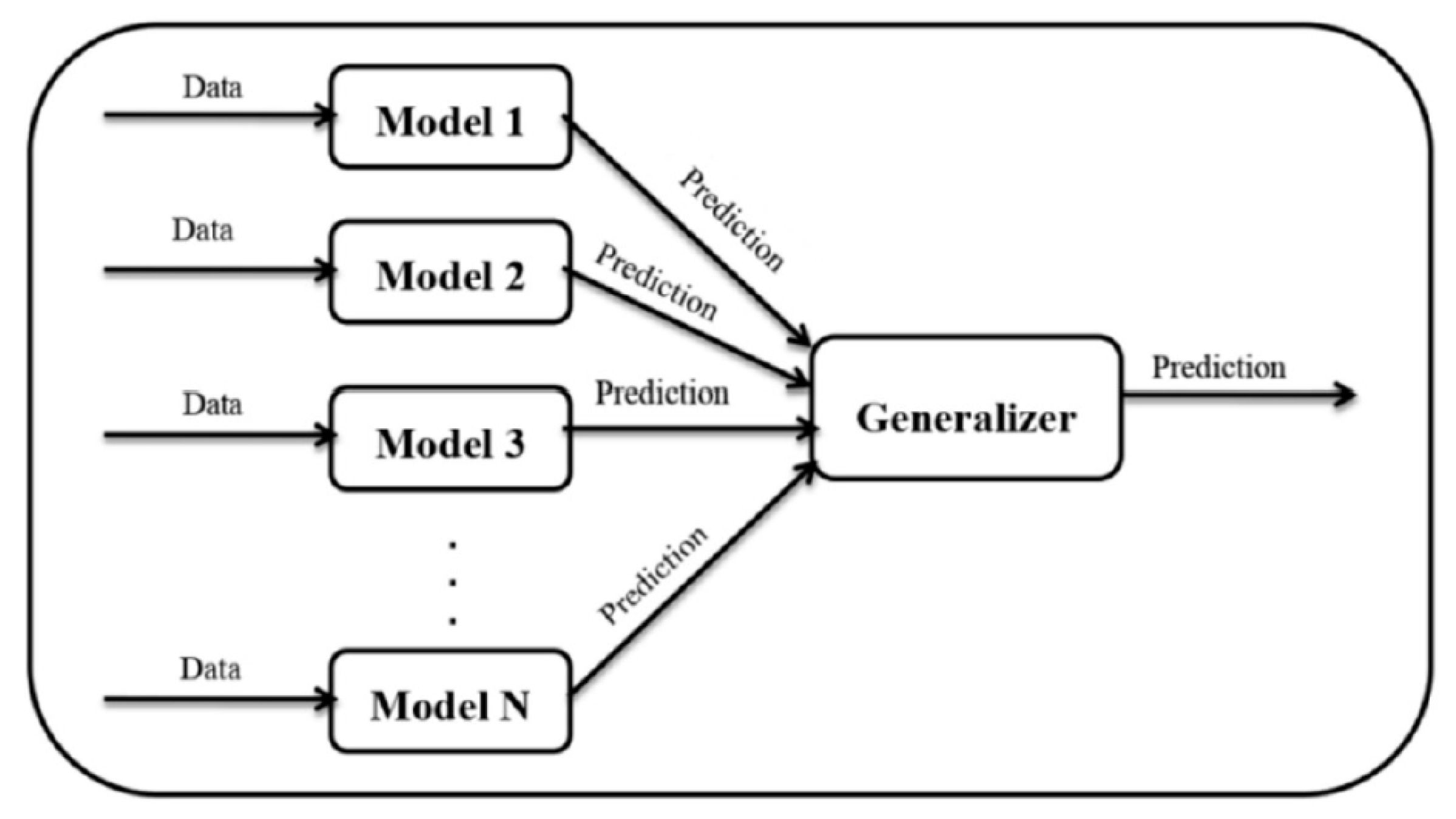 Informatics 08 00010 g002