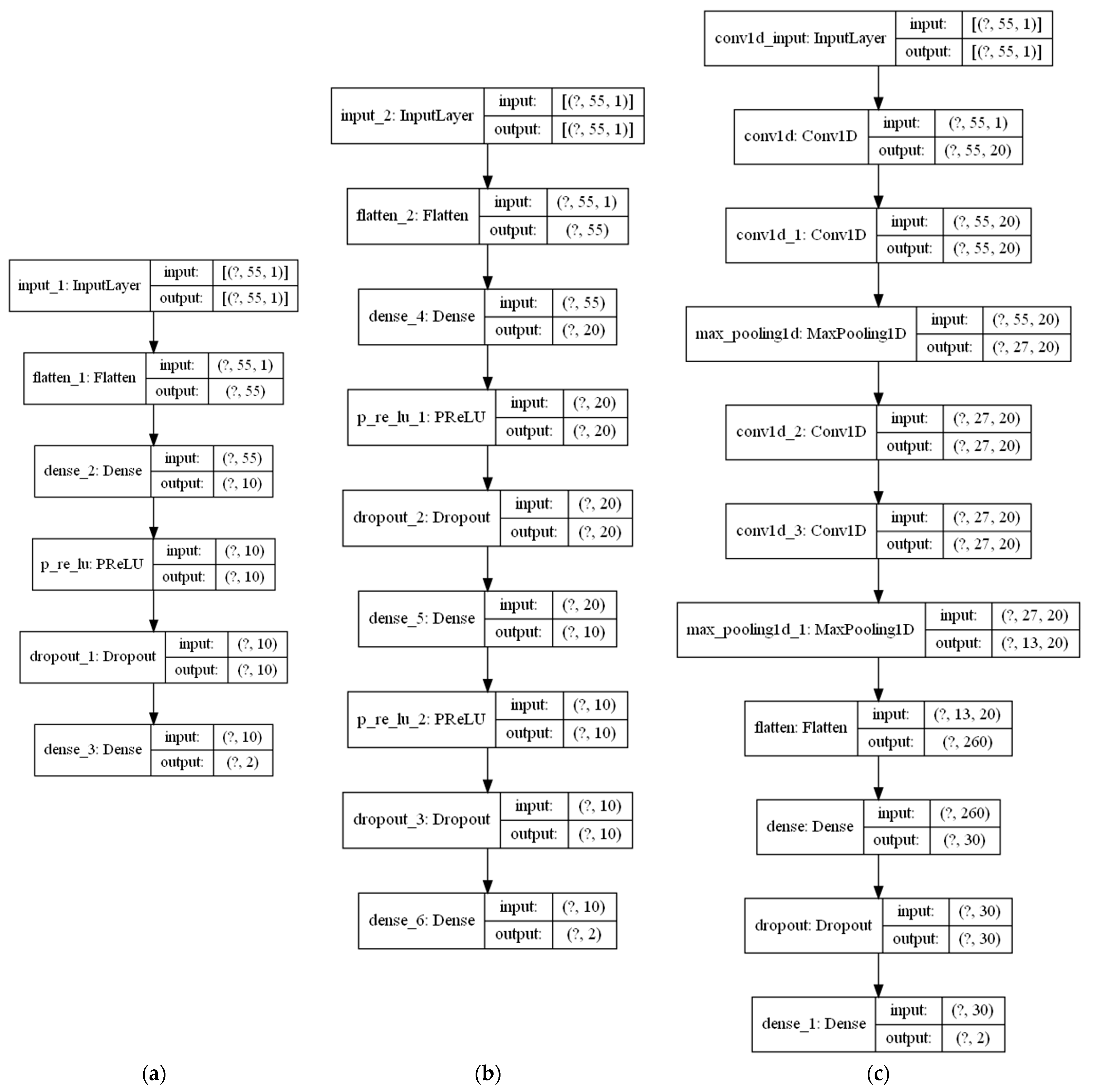 Informatics 08 00010 g003