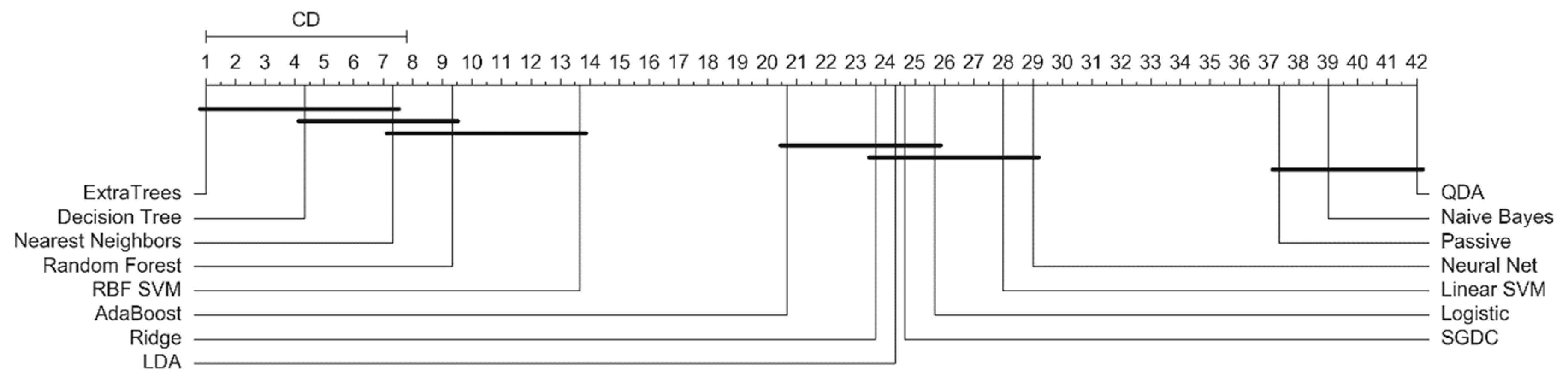 Informatics 08 00010 g008