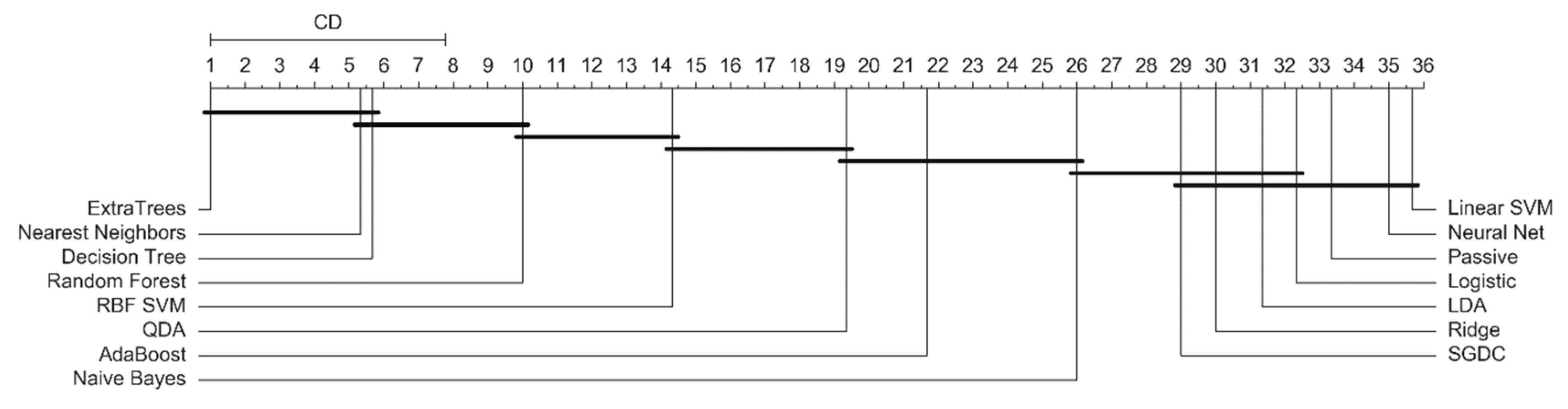 Informatics 08 00010 g009