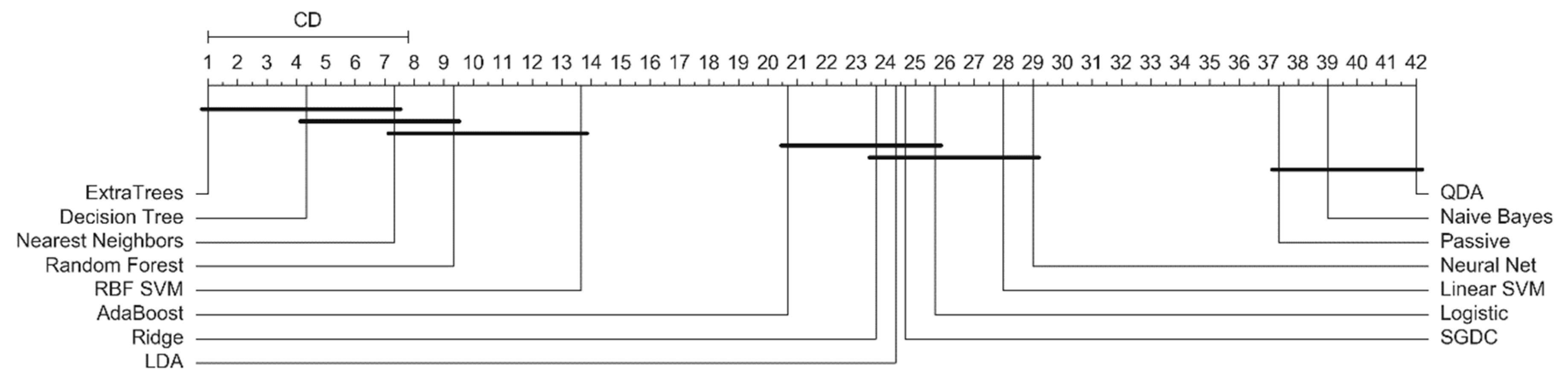 Informatics 08 00010 g010
