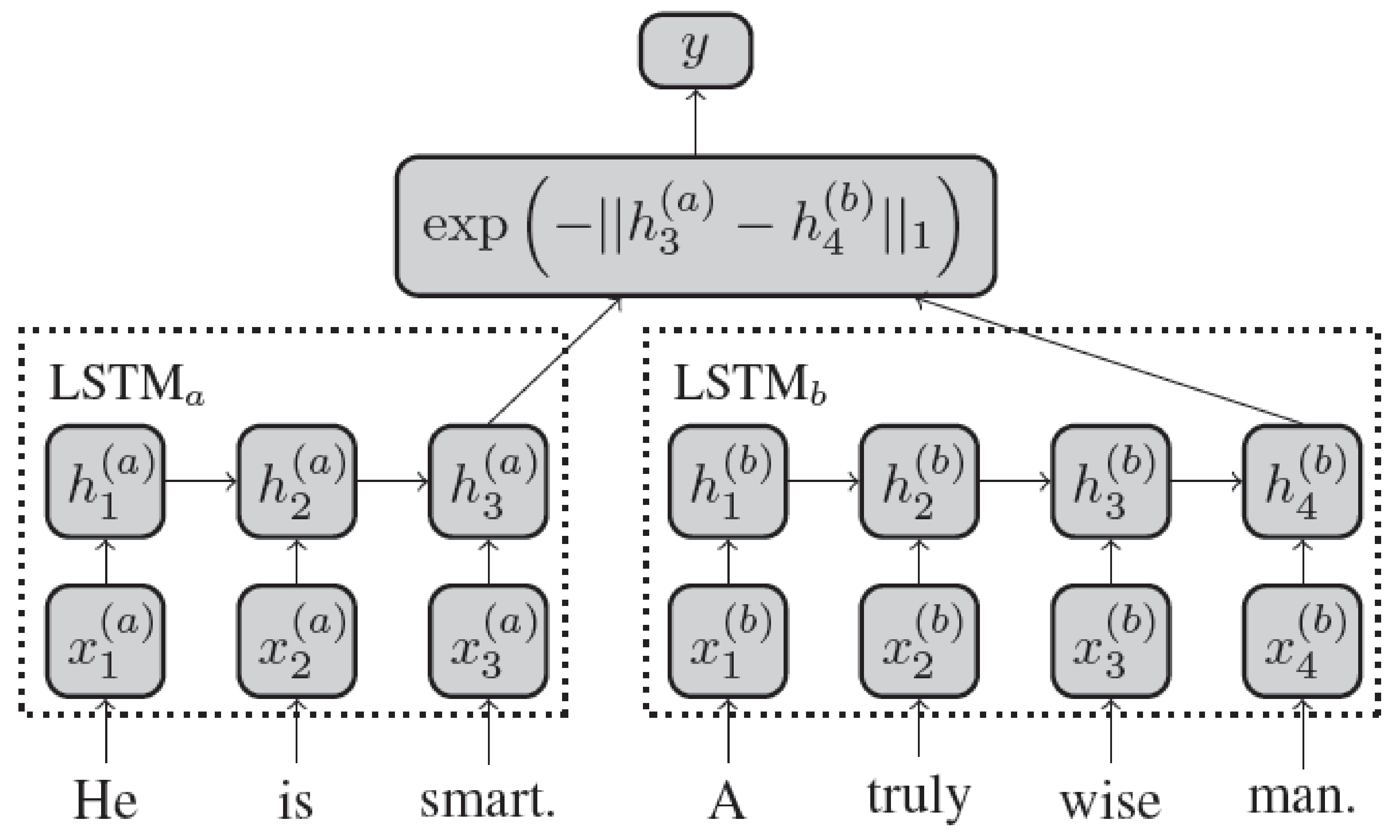 Informatics 08 00011 g002