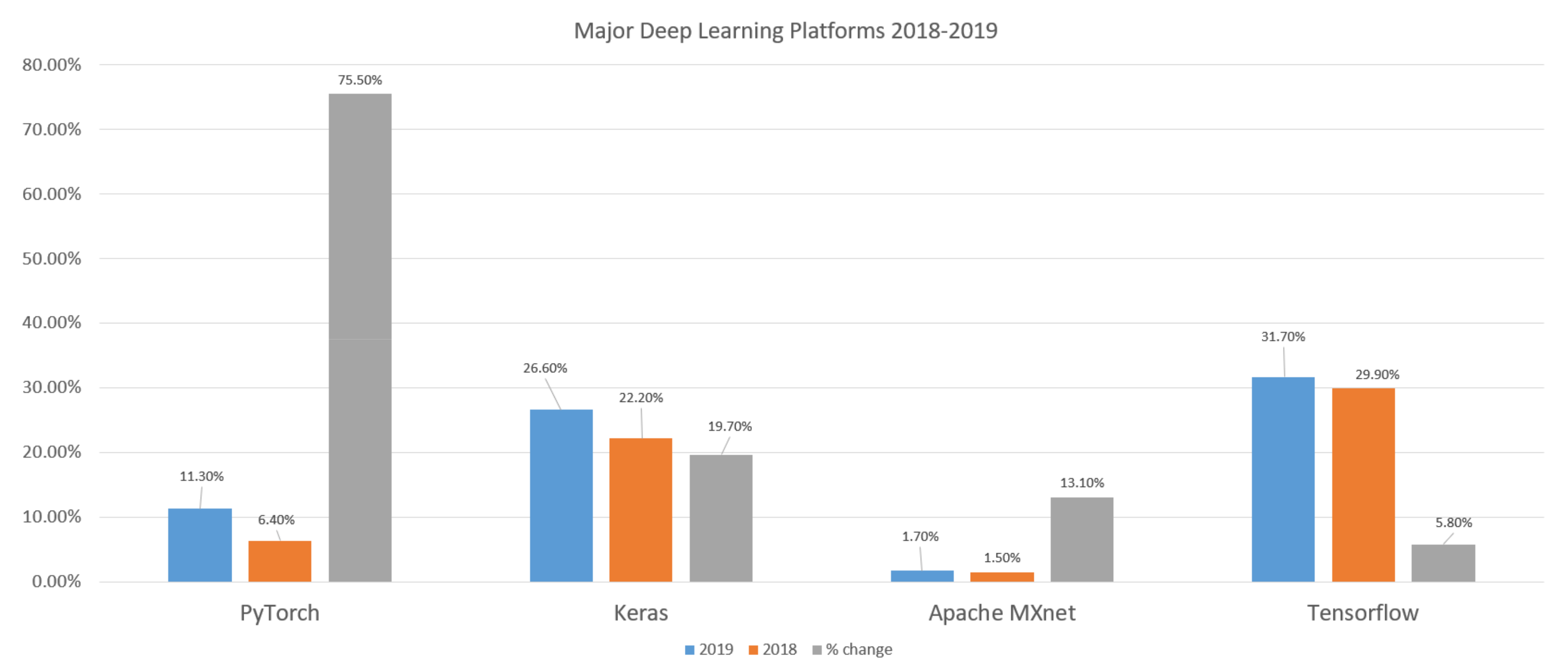 Informatics 08 00011 g003