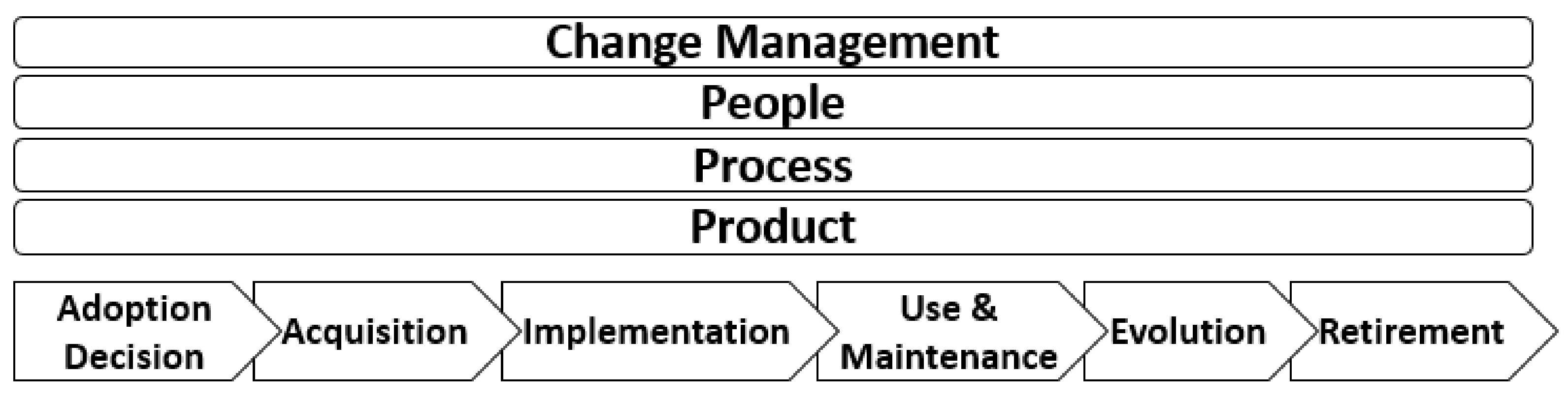 Informatics 08 00011 g005