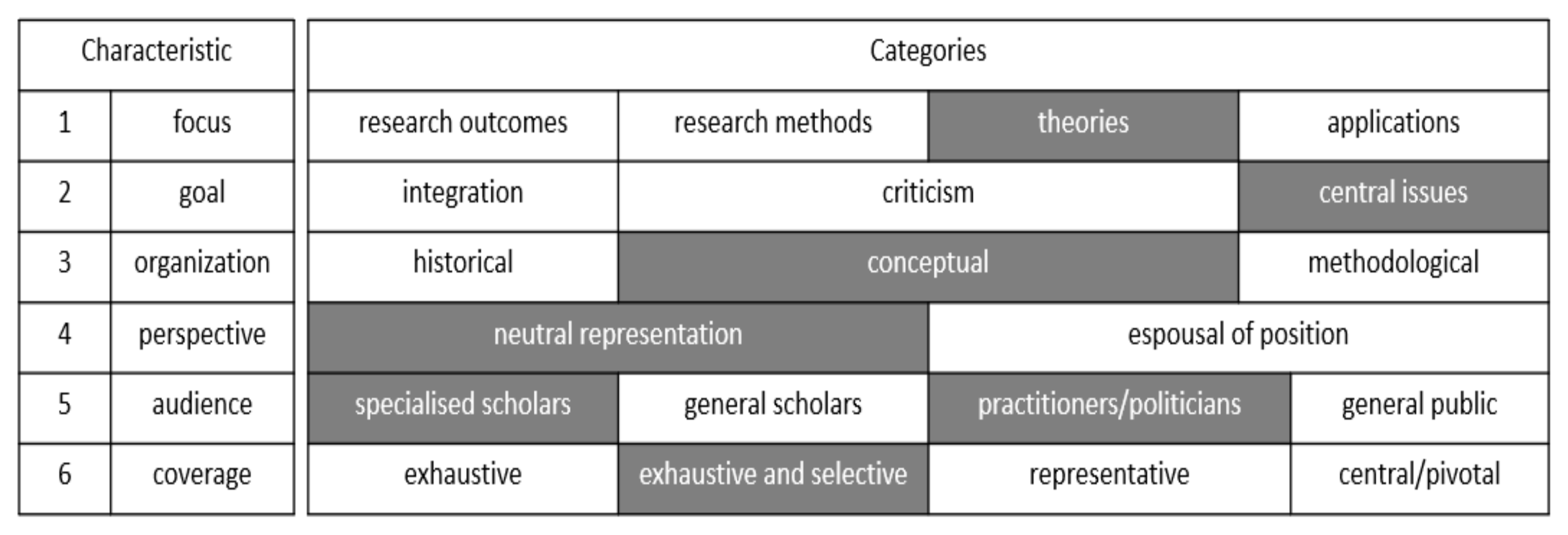 Informatics 08 00011 g006