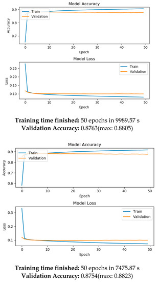 Informatics 08 00011 g0a1a Informatics 08 00011 g0a1a