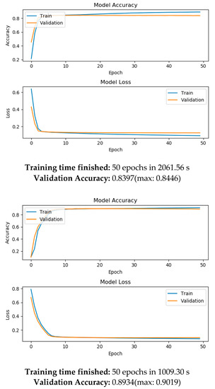 Informatics 08 00011 g0a1b