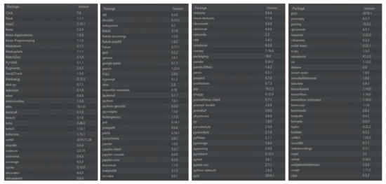 Informatics 08 00011 g0a2