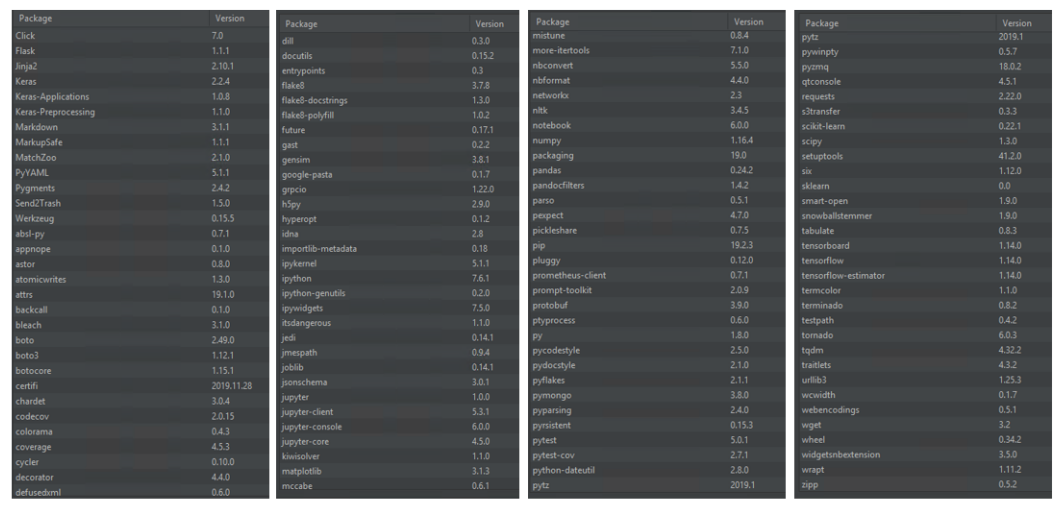Informatics 08 00011 g0a2