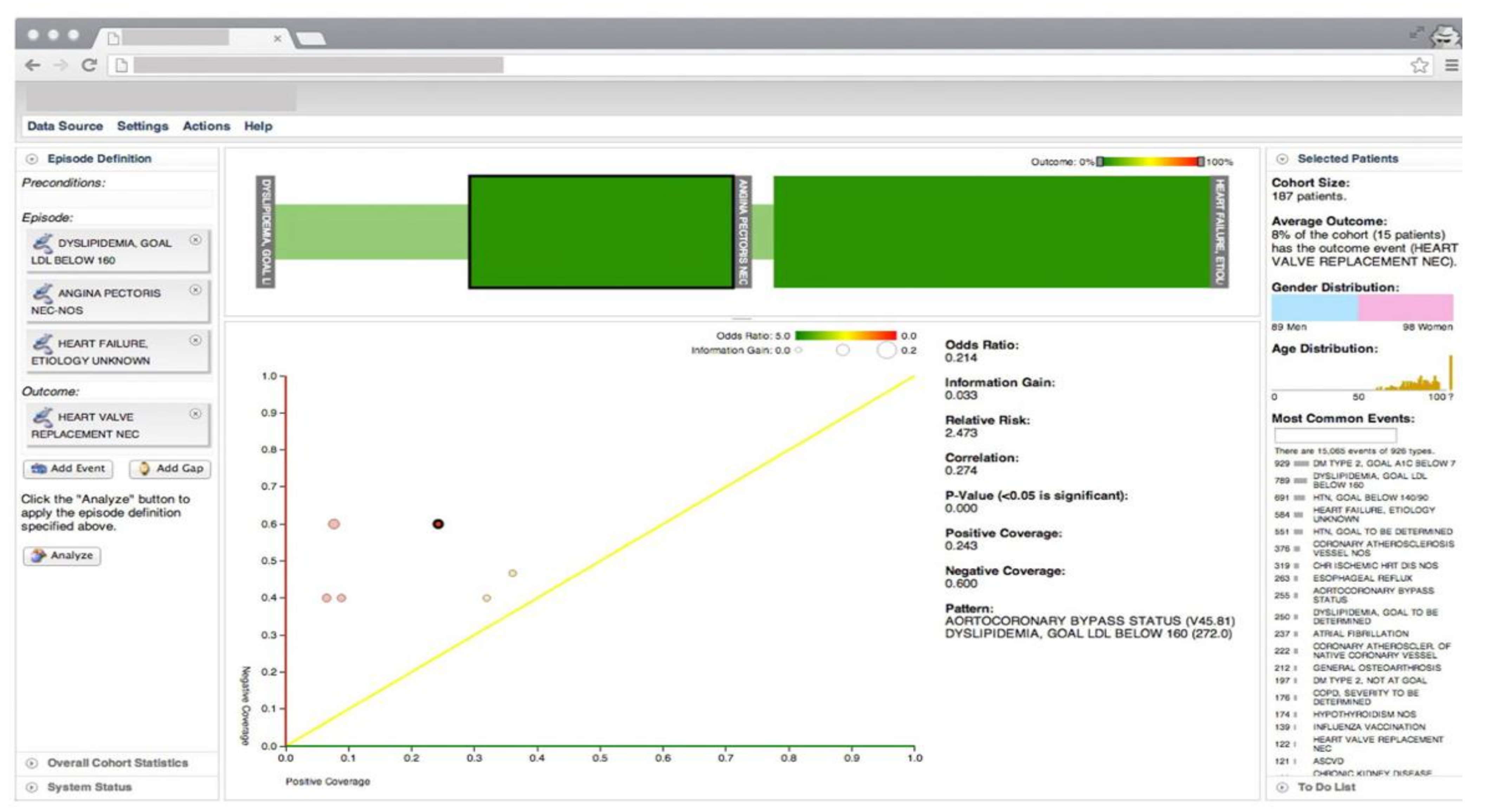 Informatics 08 00012 g002 Informatics 08 00012 g002