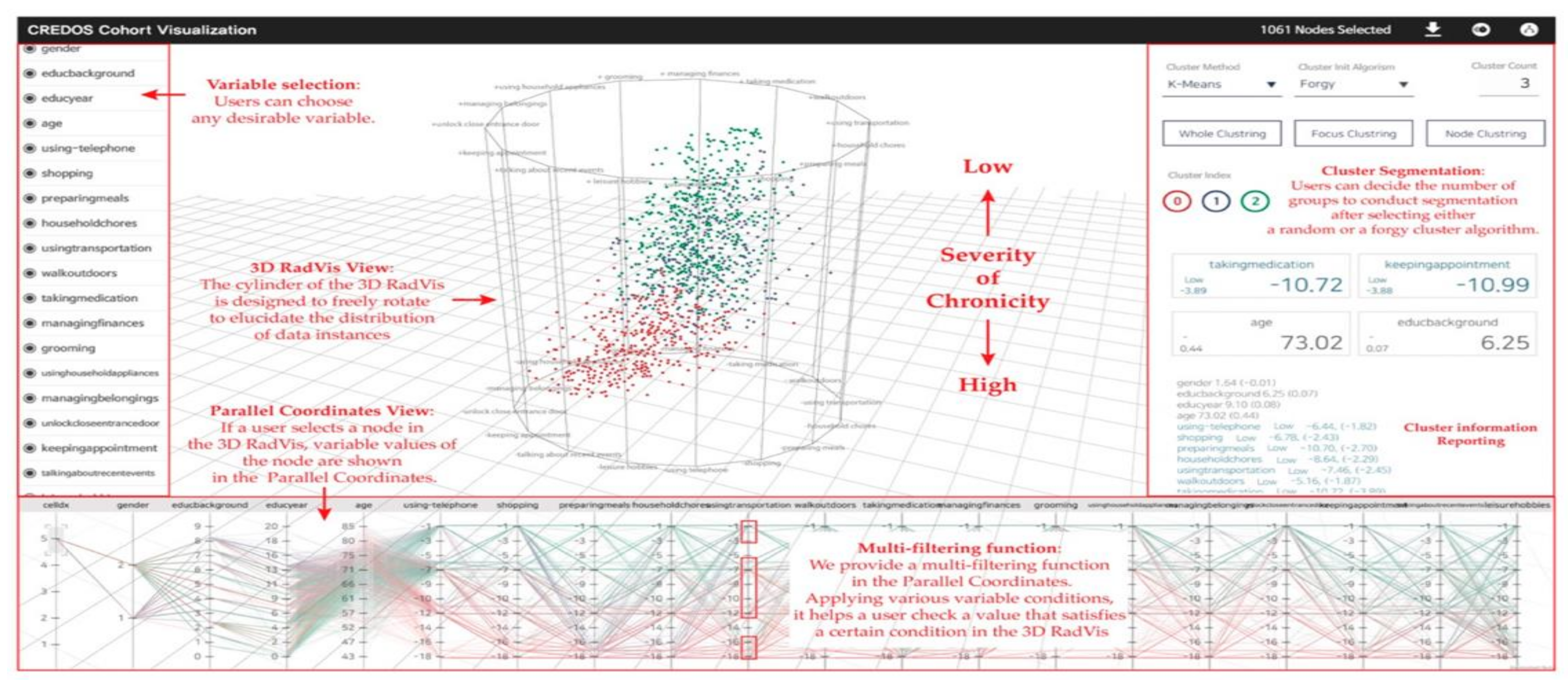 Informatics 08 00012 g004 Informatics 08 00012 g004