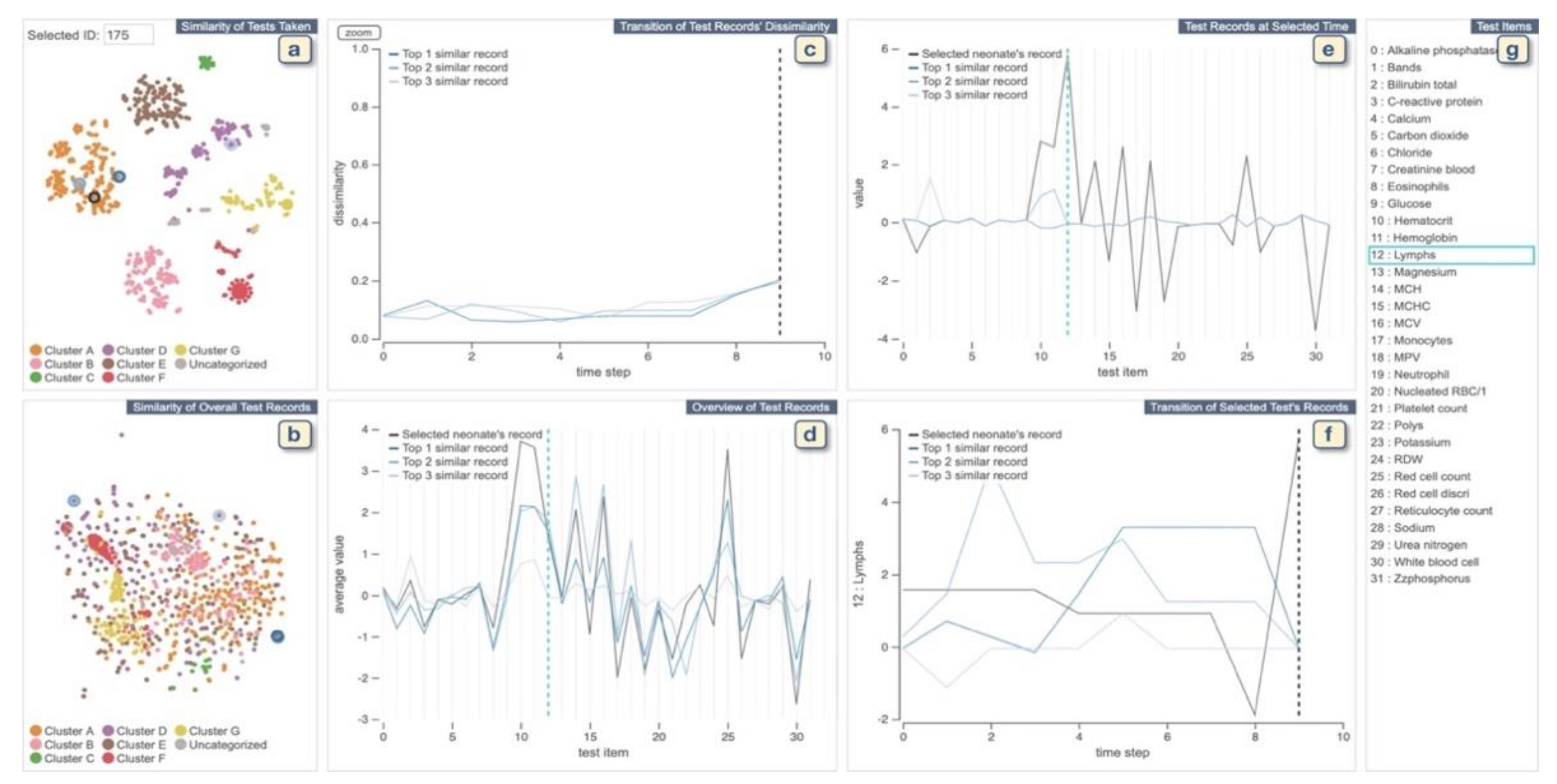 Informatics 08 00012 g005 Informatics 08 00012 g005