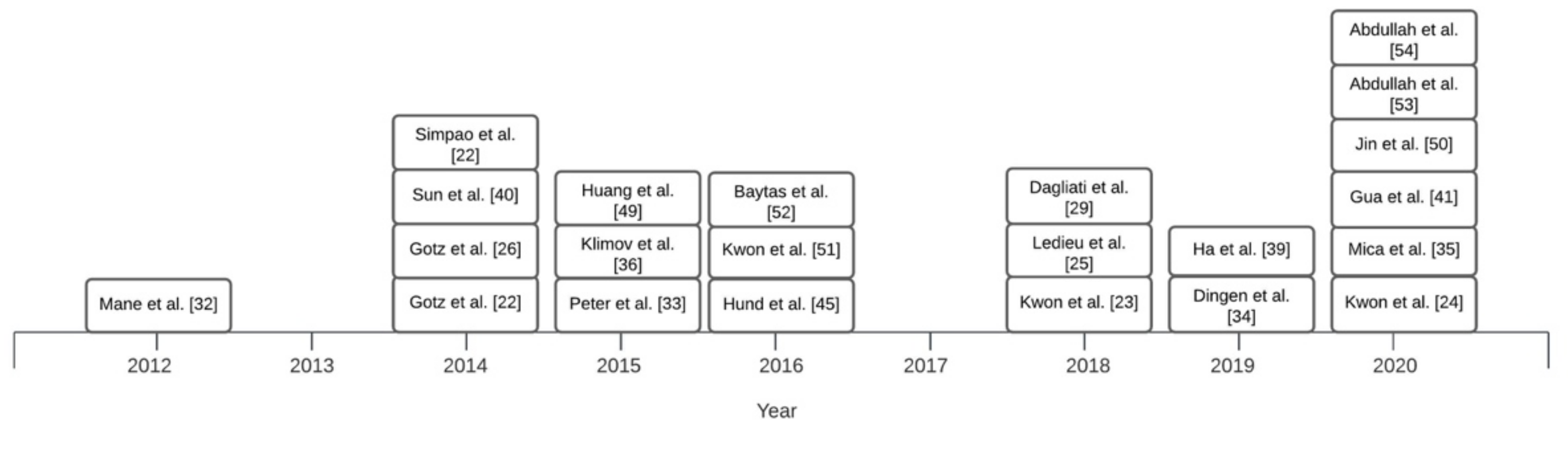 Informatics 08 00012 g010 Informatics 08 00012 g010